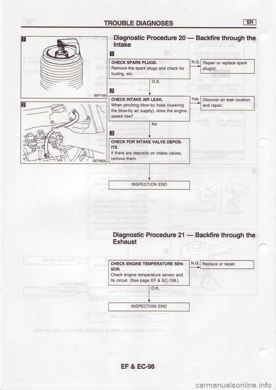 NISSAN SERENA 1993  Service Repair Manual .- 
FnBqrl
a([  q6no(O 
at$peg  - 
tZ ornp€oord 
allsou6Blo
06€t 
a ir
otElul
€qt  q8norq 
{grpE€  - 
oz  arnp€oord 
.!l5ou6Elo
fsor 
ca r l3  *Ed 
*s) 
un!.  3!
J..!p€ede
ou  6ue  6q1 sr