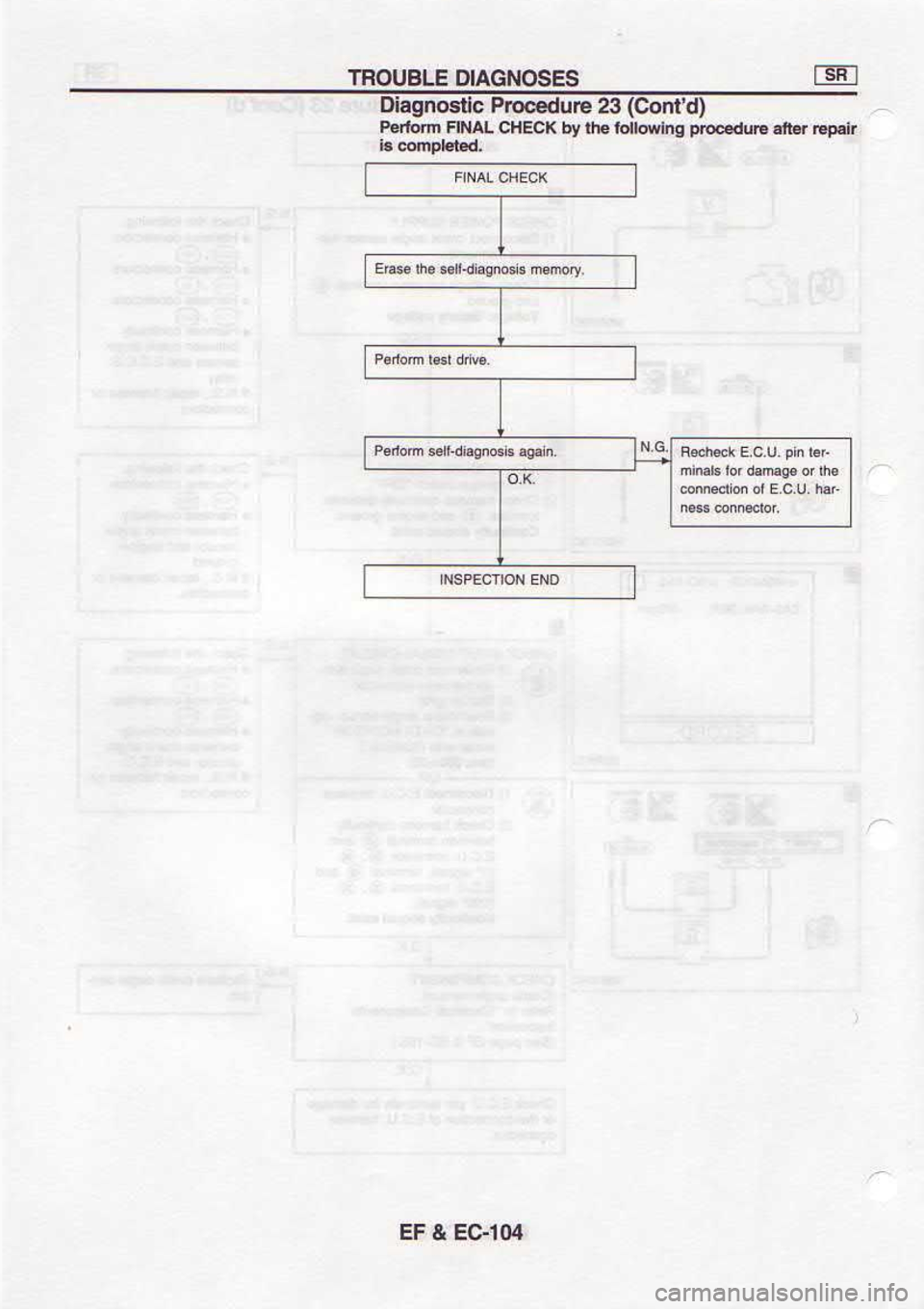 NISSAN SERENA 1993  Service Repair Manual !0t43 
! rf
4Edd  lEll 
dnp€dd 
6uliq|o| .qr Iq 
talHC  ]VN|l ulotsd
$,luo3)  eZ arnp€oord 
ogaouBBlo
E sSsoNcvrc 
:nsnogr 