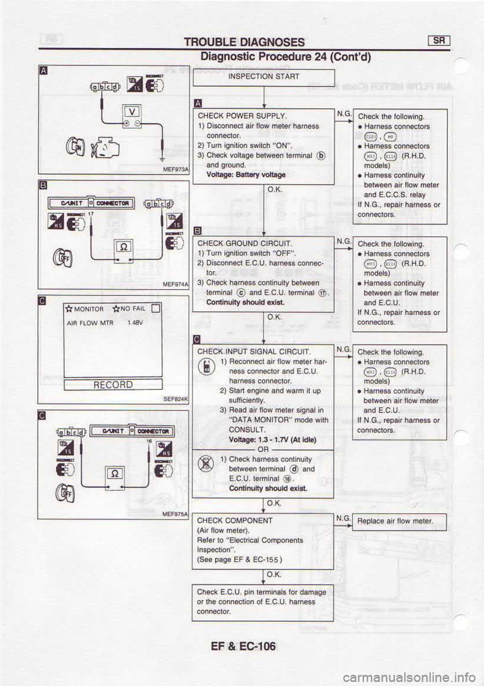 NISSAN SERENA 1993  Service Repair Manual (eslca 
rl! 632d 
..s)
..uopdsu|
{.tF!  MM  r - 
rr:.rqo
u  Pu8  s 
Fre  ao|ll P pPa! 
(e
&!€rJnn3
dn  I uea  pue 
au0u6  !4s €
iEq,€r.!{or4sFouuosa{L
oNs) 
@.@
oH3)  @,@ !!o 
oml.  anon!.3
@