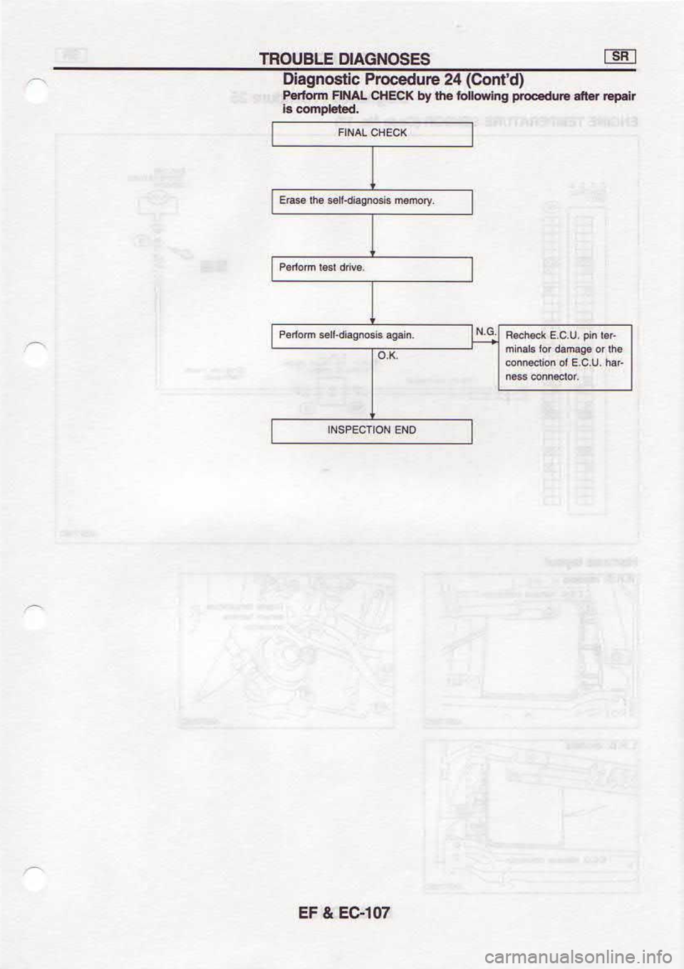 NISSAN SERENA 1993  Service Repair Manual /otcr 
? lf
Fq.uF  q
{*ld  FtF 
dnp@d  6!r 
D|tq  .rA 
& TCEHC  IV B ulqsd
G.luoC)  !A arnpooord 
cFsou8Blo
E s3soNcvE 
:nsnoul 