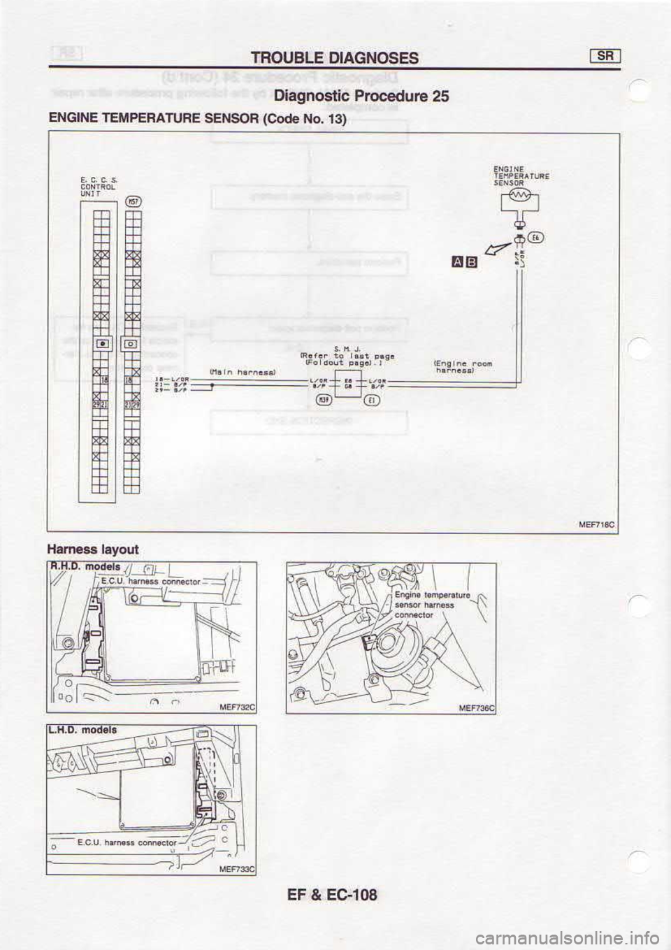 NISSAN SERENA 1993  Service Repair Manual 80143 
a l:l
l - 
//-|.;dr
.6,i.13:i  s.9r;Jd
-tion @-@
..".,+Il.,..-  ---;;F.i r..ii
{e  t oN 
.Foc) 
Bo6Nfs  3uruvultdlilEl 
3NtgNl
9Z.rnp€cord  altsou6eto
E sSsoNcvro 
3lsnoul 