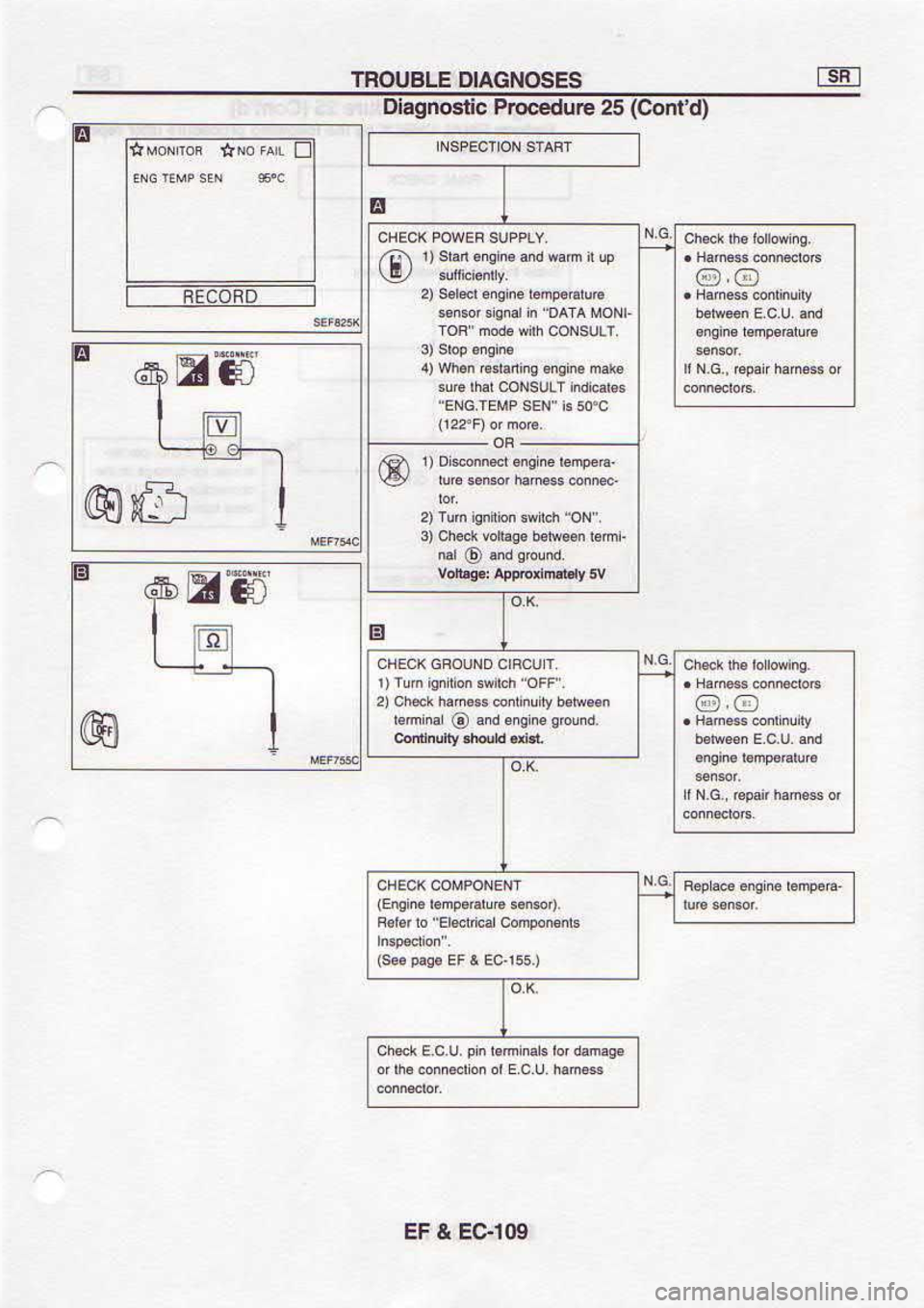 NISSAN SERENA 1993  Service Repair Manual 60t43 
? l!
B@
,H"s ouoSlu
E
(sslcr 
? i  .6.d 
..s)
06u.6  6nE.duq 
6u!6ur)
o@ p!io6€u6F 
Ne O e!0q
  ,rro,,  qqRs 
uotr !6 uft  ( 
L
.u.r  u..4eq  .6qp^ 
!3oqc te
,  No,,  qq 
as  uouu6 
unt (