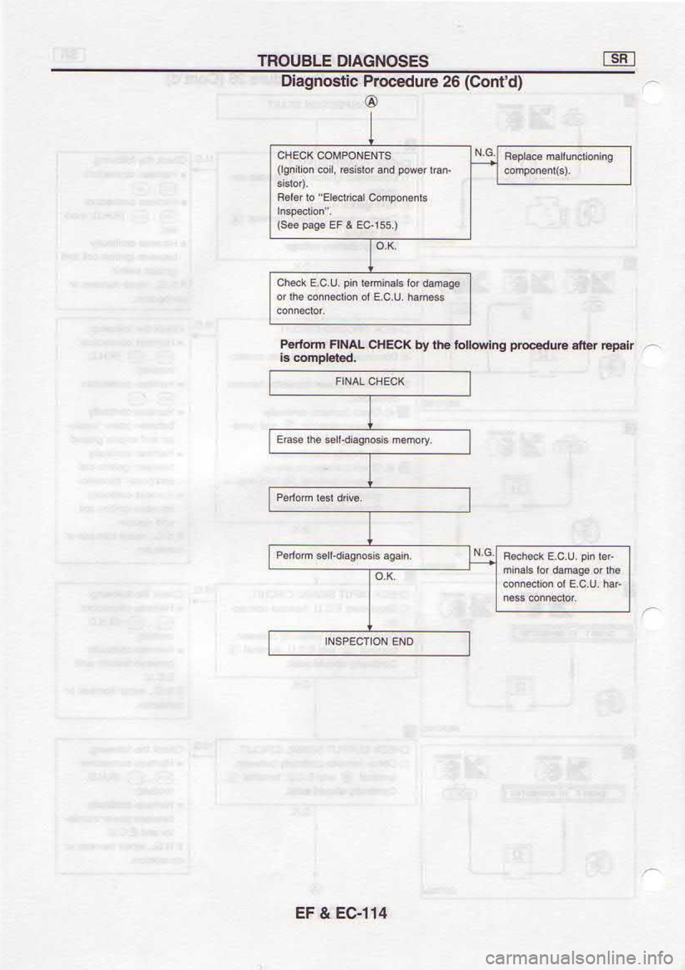 NISSAN SERENA 1993  Service Repair Manual rt.d- 
j.!! 
rnped  aqrc[oJ qo 
& tltaS 
t J3
9Z  €rnP$ord 
allsouoe|o
(F.tuo3; l$!ca 
?$ ooBd 
a.s)
1)oFrs
{srr  rMd  plB 
@s,  itoi 
lor u5D
Ed sfsoNovto 
!]ano8r 