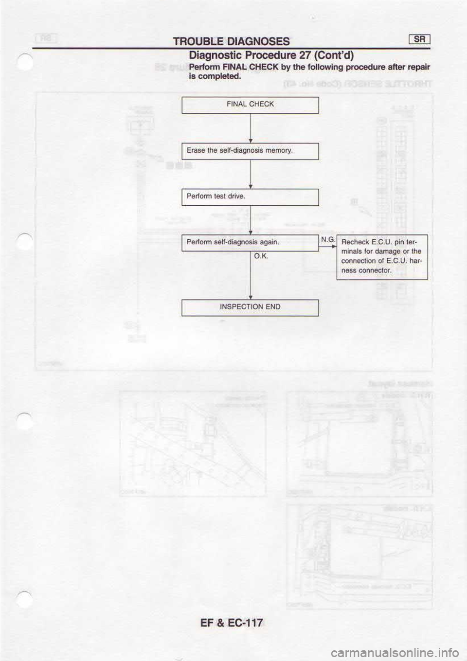 NISSAN SERENA 1993  Service Repair Manual /llcr 
? ll
Flq.t@  q
4.&r  lqll 
ant@d  outf,€Iot a{ Iq 
tCEt{C  lv B utstsd
(pJuoC)  zz *np.oord 
.Ssou6Bto
E ssso.rcvlo 
frsnoHl 