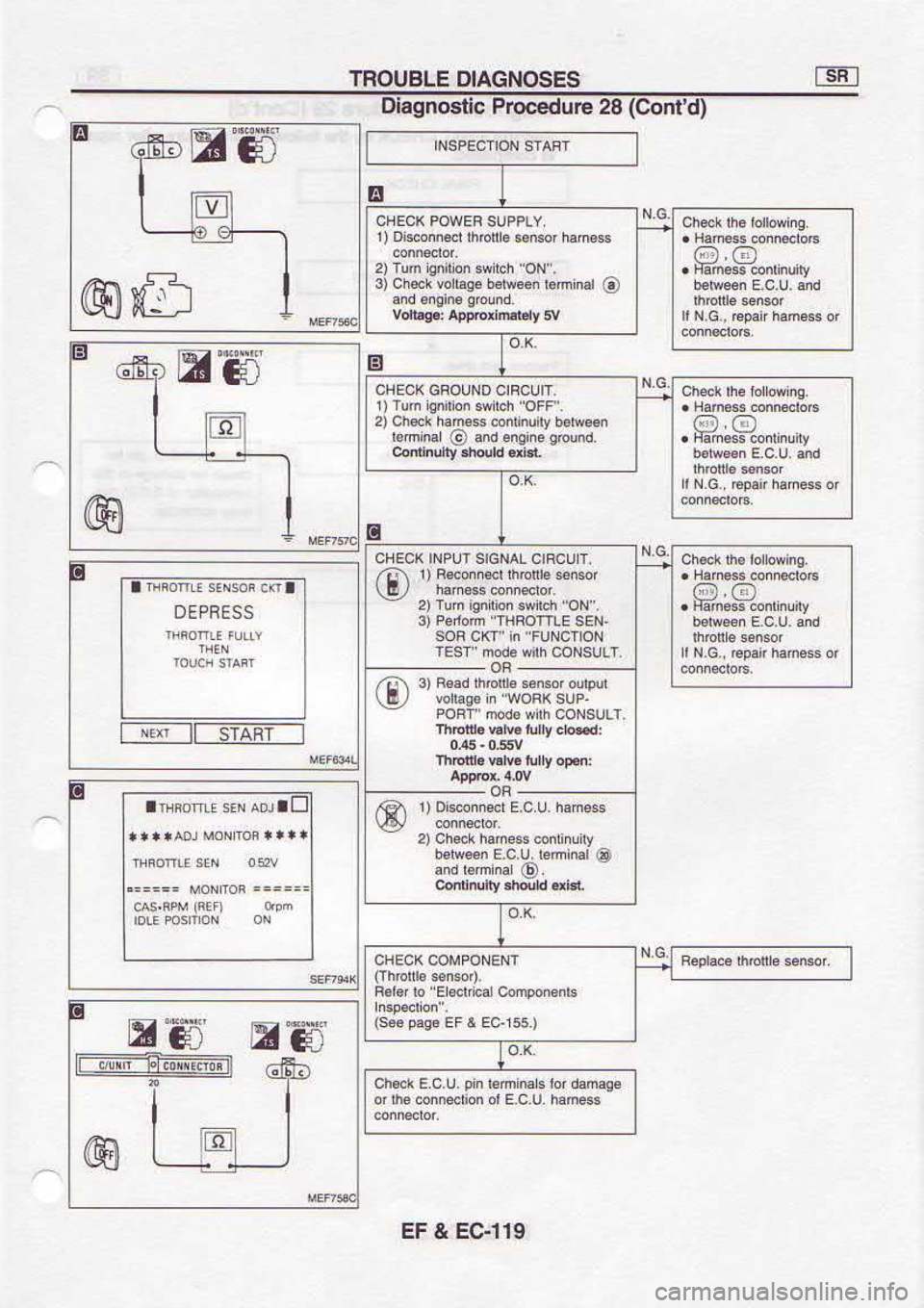 NISSAN SERENA 1993  Service Repair Manual 6[af 
? l:l
r--f "-r
tEtl
tl
sP  rffi
et
-]uvai-ltrr_r  I
ss!ldlo
,H,B"P s@
p^E
(e.rcr 
r rr  66Bd 
s€)
(rosus  6rrdr])
4  rur@ 
ssauPq 
NFL]. (a
sseueq  n c:  e6uuoso  (L
:Prq.4|nl  .^F^ .mou
Dd