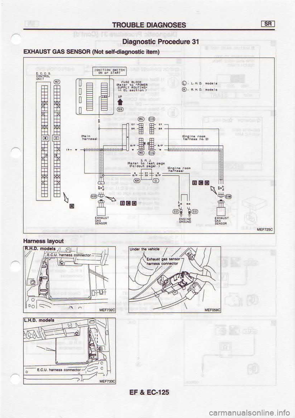 NISSAN SERENA 1993  Service Repair Manual 9Zt€3 
? Jf
l-1vti6
Y,, 
/ *1"*
.$;TI
,n,  oH.
i.!
Ll
ITE @-@
tij
-@ q.
@ @
@
(u.qt  ol$utuF{€e  rol{) uOENltS  Svg rsnvro€
le  arnpooou 
ansouoBn
E sSsoNcvto 
3]snoul 