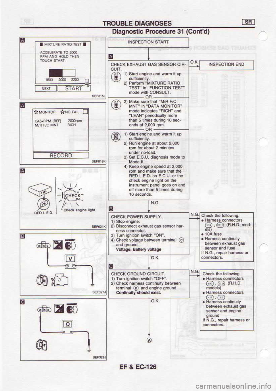 NISSAN SERENA 1993  Service Repair Manual 9Zt-C3 
" 13
le  ernPsoord 
cllsou6Elo /r\
o80tlu
tgvls fI
O,luoc)
@@
oHs)  @ @ "mo8iu8ua p@ 
@ Fuu.
,Jlo,,  q.!at 
uolluoL  unl (l
_  lgE .6qo^l|aa:.6aF^
o  EU|u4 
h.Aq  34d,r€qe 
{
*q  Gus, 