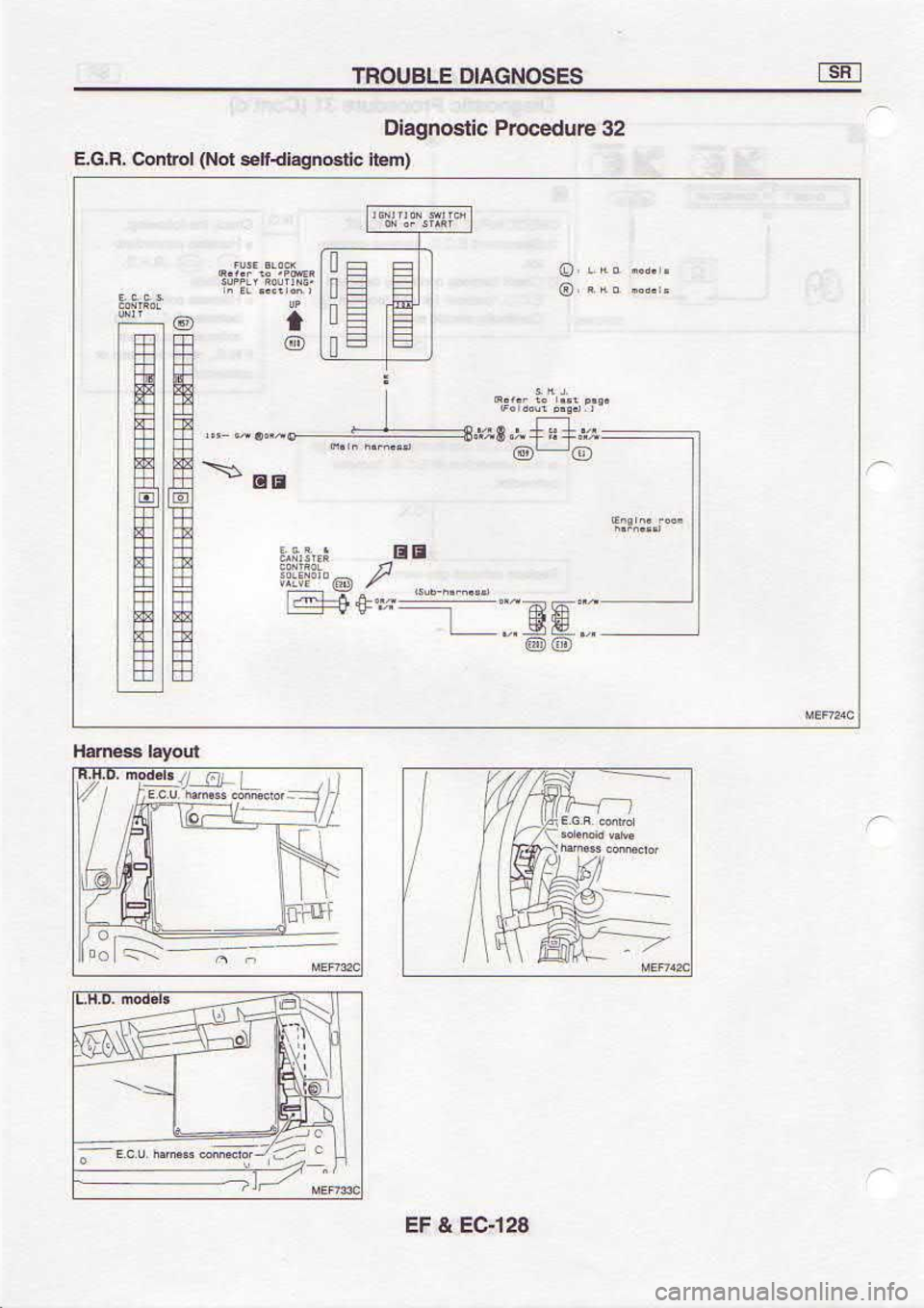NISSAN SERENA 1993  Service Repair Manual 8Zl€3 
? J3
(t!4t  r03ou6etF{c  pN) 
p4uoC 
u g 
l
?e  afpocord 
cttsouoelo
-@
@
F
!E EE*
@
---."{ 
* 
f..o:  r
@
E sfsoNcvto 
3lanouJ. 