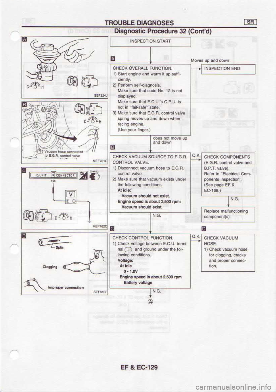 NISSAN SERENA 1993  Service Repair Manual 6ztaf 
? l3
ze  arnp€co.rd 
allsouoelo ,""".*-**v
.]:,,-" -r=-o
NrqB@
G@ Nrc
O,luoc) B6qdljqPs
udr  009?  vEqc  .r 
F.di  eFE
i.|no^
.|o  6q,apm  pmd6p@ 
@ e
rura|n  e l !*a6q63ero 
)]src(L
: