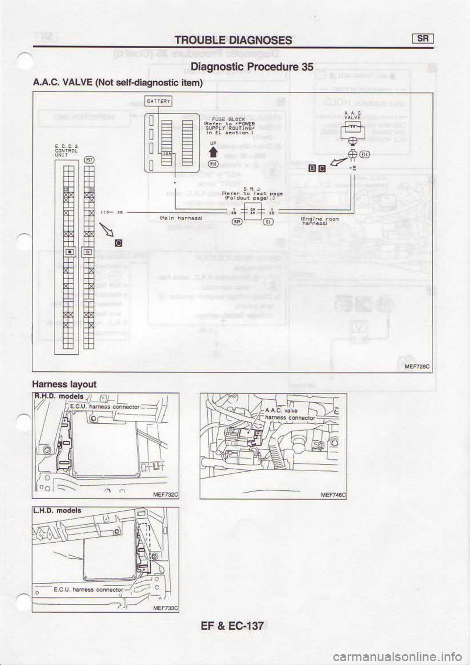 NISSAN SERENA 1993  Service Repair Manual z$cf 
? l3
l r/r-o 
u
(Luql  qriol63tF.$€e 
loit) t^-rv  r.v.v
9€  a|np€cord 
crtsou6rE ) 
.a)1--:Y!Y,  nv! 
^.1 
:
E
@-@ ii \
.s,r",:::i  .:tiil,
r  ^SE
aD6 @
@
E s3soNgvto 
fl€noul 