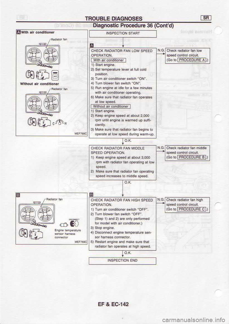 NISSAN SERENA 1993  Service Repair Manual ztt€3 
? 13
(pJu€)  9e ornpocord 
cttroubelo
Pn 
dis 
qeu 
pE 
ou6u.  !q..a  (9
.uas  3ril&duq  3u3us puuoNo 
(t
s!  6us  doB 
c
poouod  ,{po dB 
l? p@ 
( 
  dals)
iJlo.  Lr4x UE,].en 
u (?