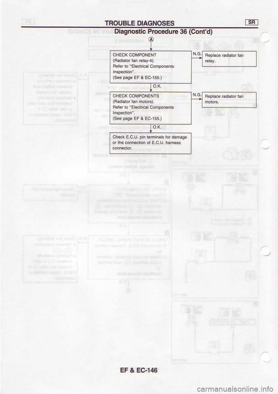 NISSAN SERENA 1993  Service Repair Manual 9tta3 
! J3
o,luoC)  9e eJnp€oord 
cllsou6Blo
tsercr 
r jts 
.6ed  ..s)
.!qpdsuI
f$!c!  r rr  €6rd 
ss)
1FMr5r  uq 
roPlpEE)
@ sfsoNcvto 
3lsnoul 