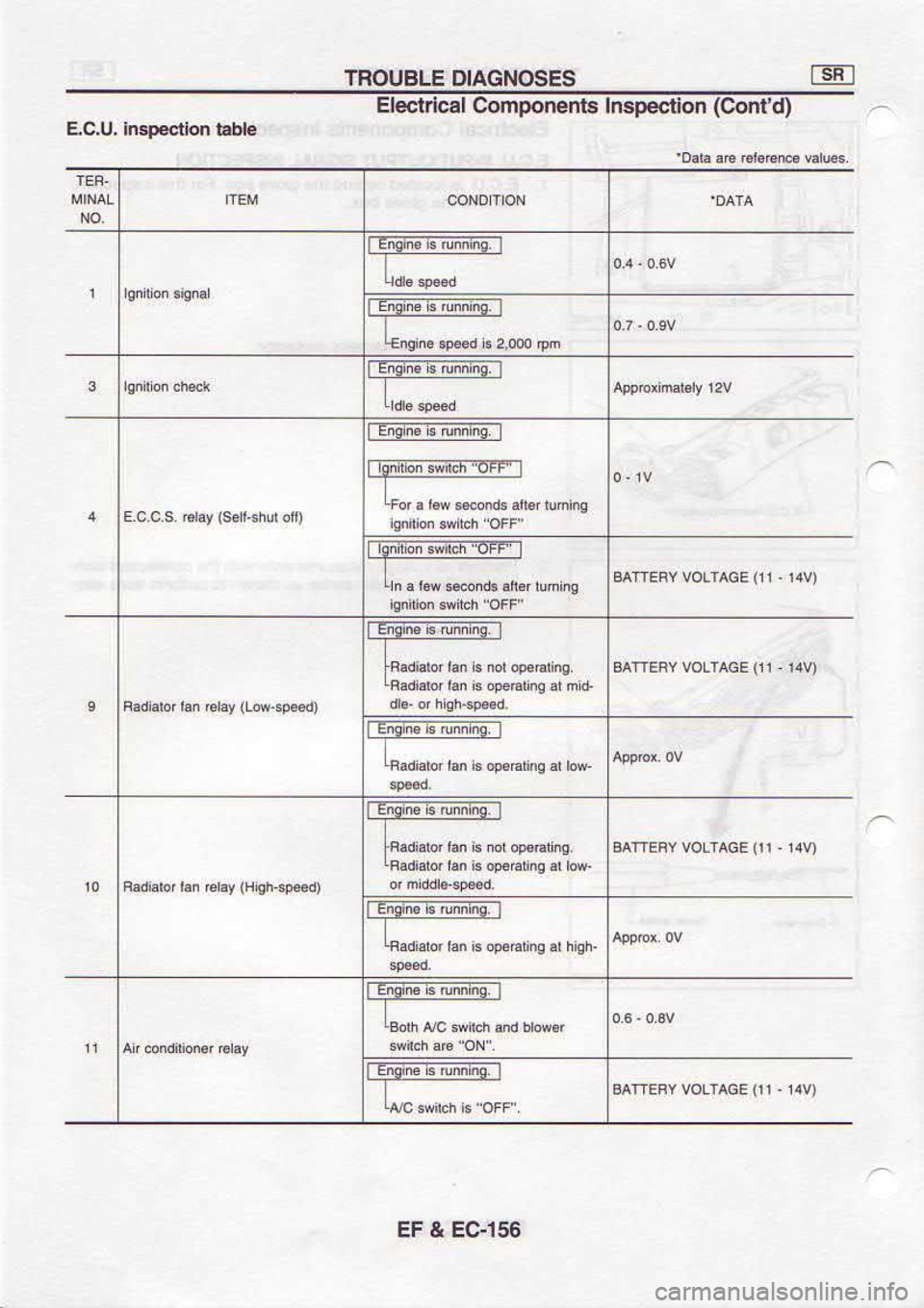NISSAN SERENA 1993  Service Repair Manual 99t€f 
! 13
(^r  |) re  ro^ Arrw
(p€.ns q6,ts) 
^qrr uq roF,FB
@sds  ror) 
&@ Er qepB!
(^fl   ) 
:evrro^  ^u!!v€
(^rL.  )rovrro^^3rlvg
reu-nlnt oqdt
6n4 uorlr.dsu! 
nc?
o.luoC)  uo[aodsut 
$