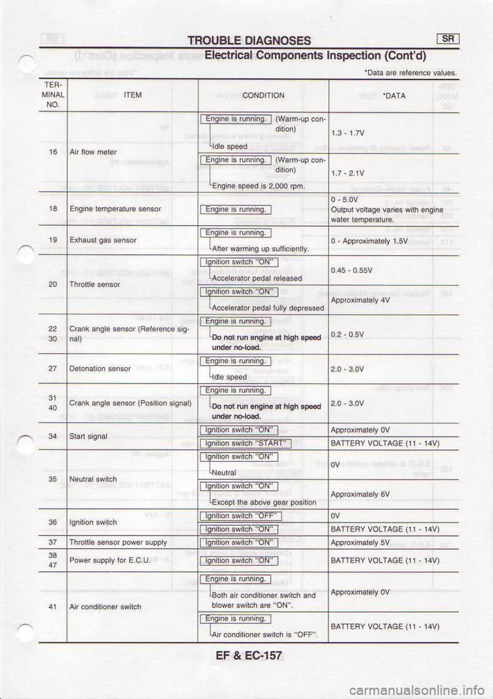 NISSAN SERENA 1993  Service Repair Manual h 
r, revlro^  ^ar[v8
(^r.D3evrrc^M3]1vs n€ s@-  m!!6al
fnar-fis  w-niBn
(^,1.  D rolrrc^  N3!va hroJr-tEu-niBn
r;r-t@-mr!6al
6r.D3evro^^s3[v3 I rwrs  . q)w 
@r!6al
hpJr-tiiu-nidn
F€dr  ru 

