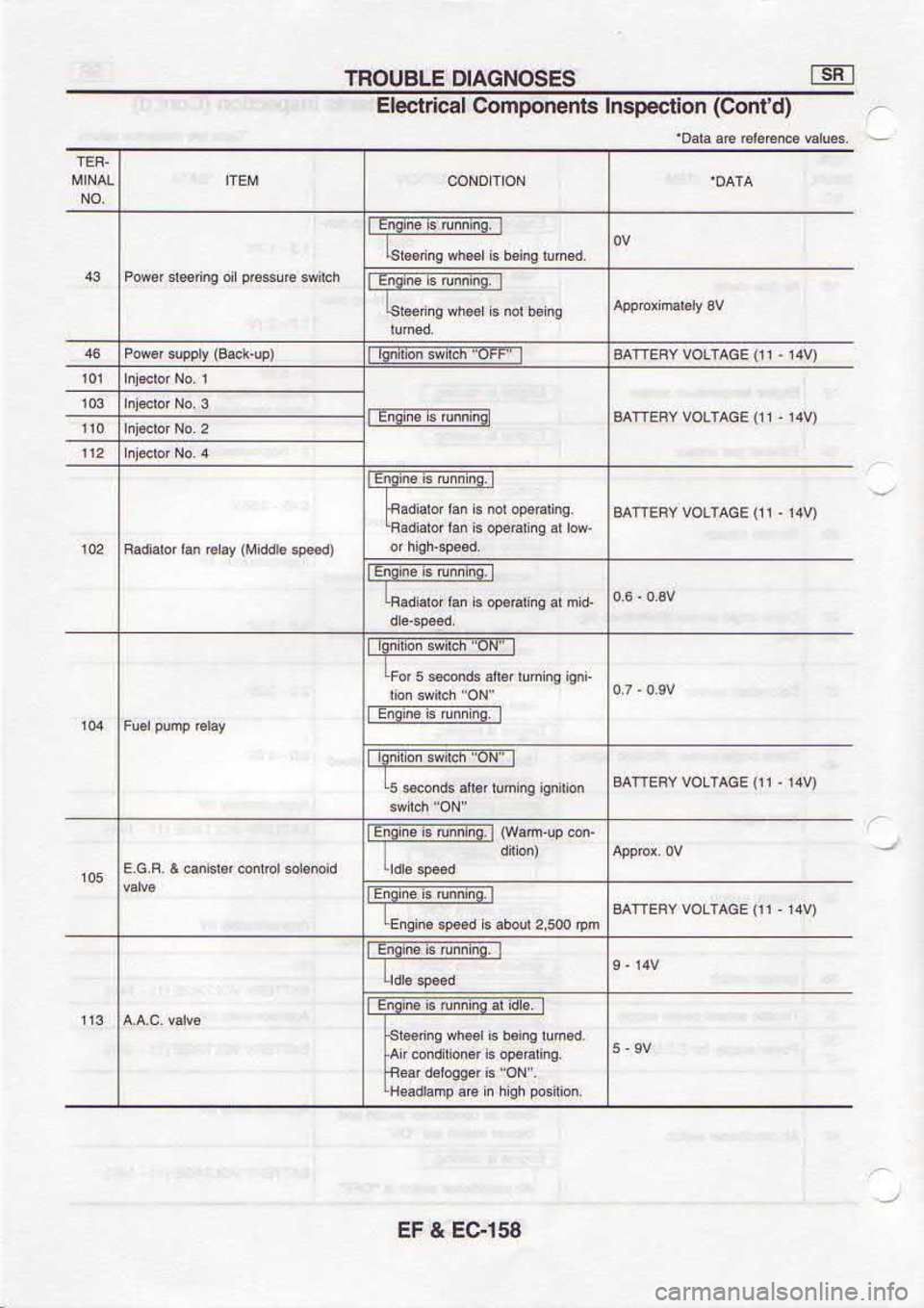NISSAN SERENA 1993  Service Repair Manual 89t-Cf 
? lf
f-6!u-m-iEs-6El (p* qpp,ll) 
{. 0r uer 
DrapBs
(^,r.rD3evIo^^srlva
(^rr  LL)rov|o^*rrvg Eilun-tdEql
(^q.!r30!rrc^^!r[v€ |:ii-t!*-iiiEr_1
-  (pJuoC) uopodsul  quouodruoJ 
tpclrEFtf
E s3s