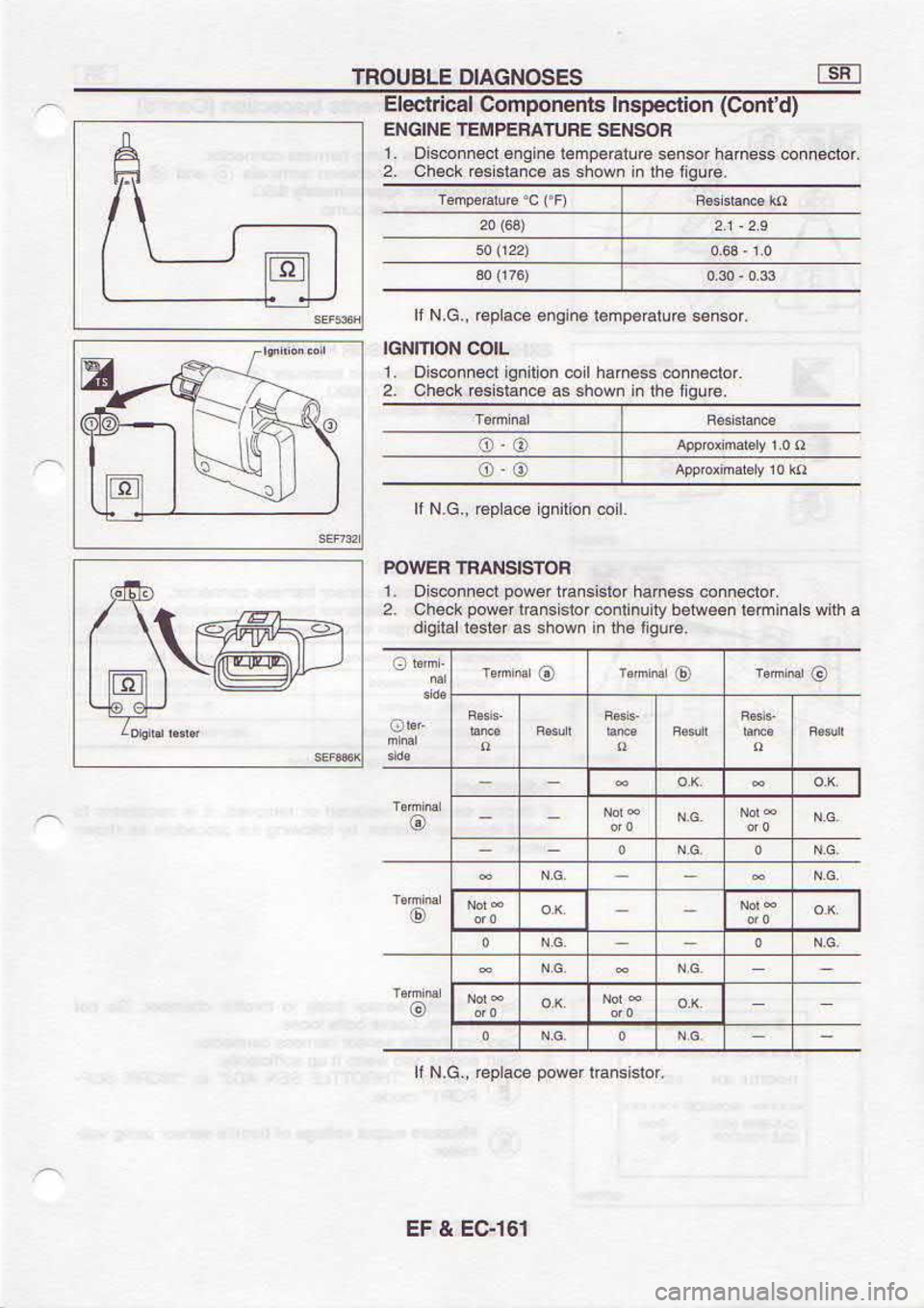 NISSAN SERENA 1993  Service Repair Manual tn6t 
e4 !r unoqs.Rrsts€l 
t€l6|p
E  Uh 
s euruel  lseateq  ^r n!tru@  rolsrslsr  FAoo 
l€qc  e
{oo  Daluo$ro 
I
uotstsNvEr  ar/! od
toc  uolub 
€.8 d€r 
"e 
N ll
o.o
o.o tgt€f 
! 
Jf
lo