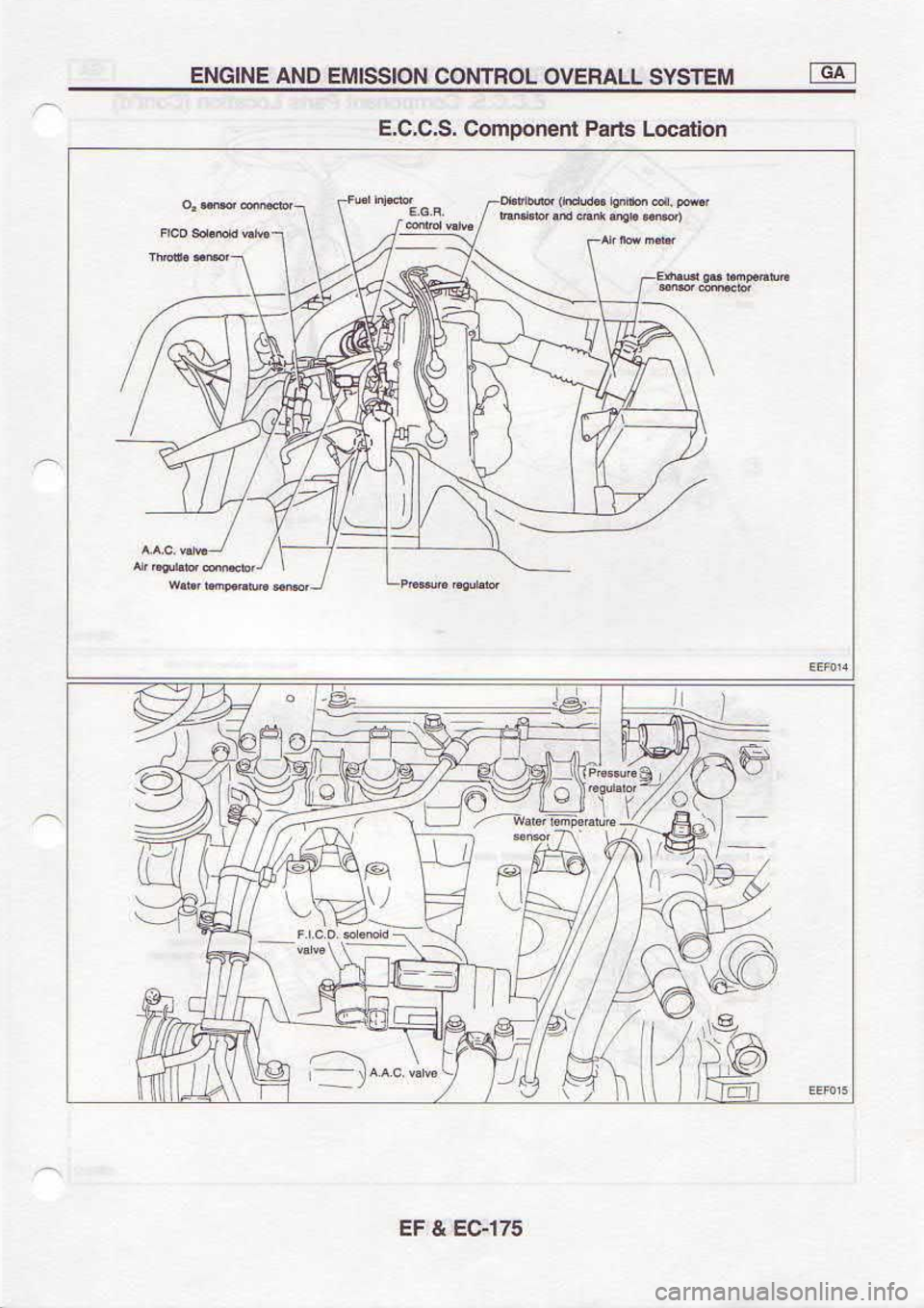 NISSAN SERENA 1993  Service Repair Manual slt€3 
R l3
;oPadEfq  _- ---l
,l-,i-[o)rA.v,/
uo[ecol  qJed 
ueuoor.uoc  scc!
tvc  t  yt3ls 
sllvul^o  loarNoc 
Notsstt4S oNv SNtoN! 