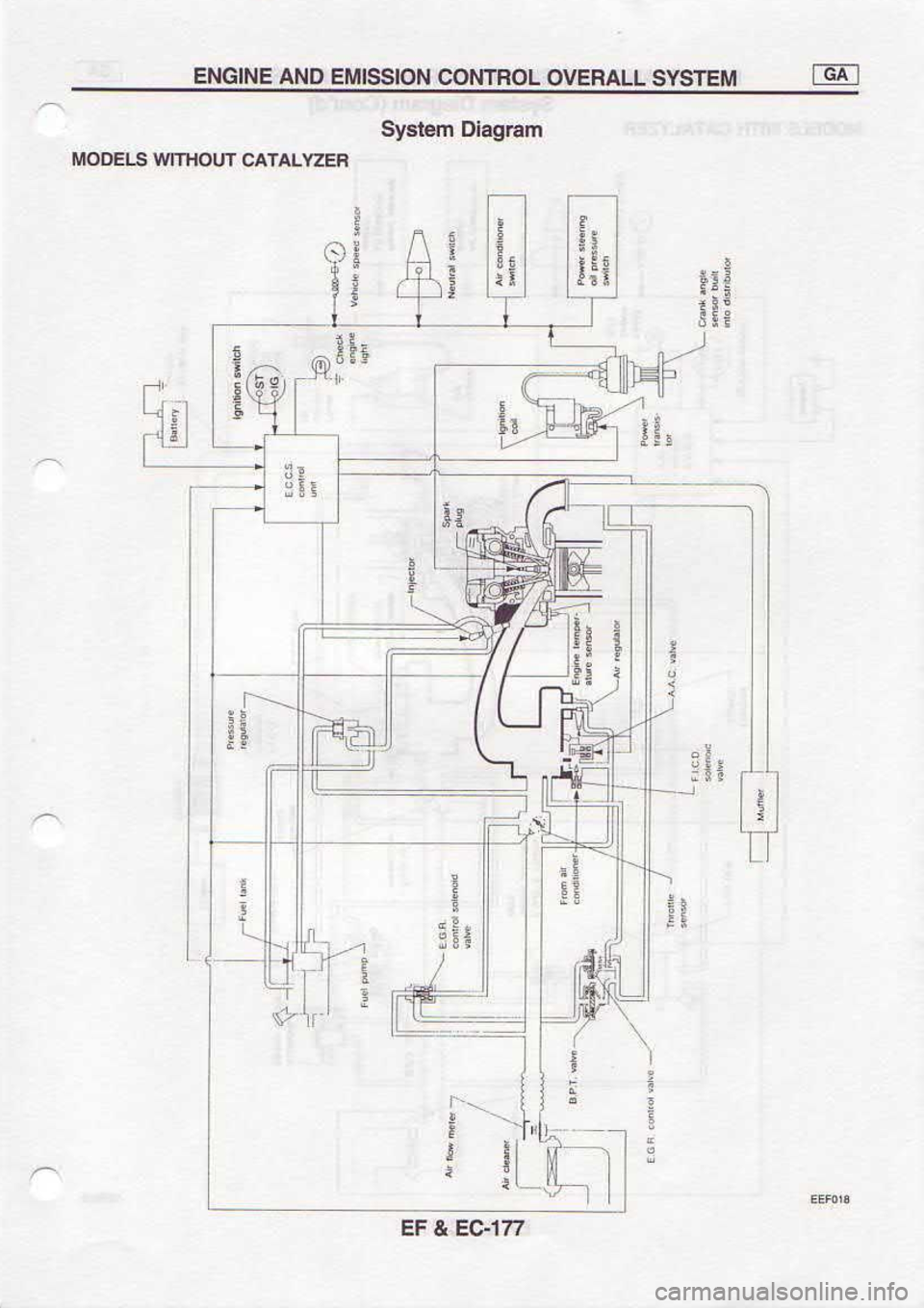 NISSAN SERENA 1993  Service Repair Manual a
i
I
t i
\ 1qt
;- {
.;: E
,!l
:i!
pii
alz lvlvS  utollll/l 
slfooll
uielbeto  ureF^S
LZ!-C3 
? 13
-+
I
i-tr
t-
q
ili
c: I
;
IUUSASIIVUSAOTOUINOC  NO|SSUIS oNV 
3N|CN3 