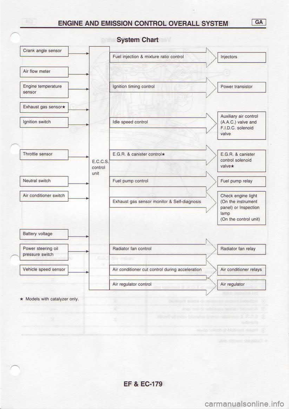 NISSAN SERENA 1993  Service Repair Manual 6ZFC3 
? J3
/l
  |oe@pqn6a 
rB
(  @lFps@6","e|o!,!rc4@ne"6,v
)
(  -*d,"d-,
  p0 
emds qel
,zL  .
  roruor 
oqB, 
4nF  u 
r @ 
r€!u!  Pnj
usrtC  uqs^S
fvcl hl:lrs^s rrvu:r^o 
loutNoc 
Nots$n