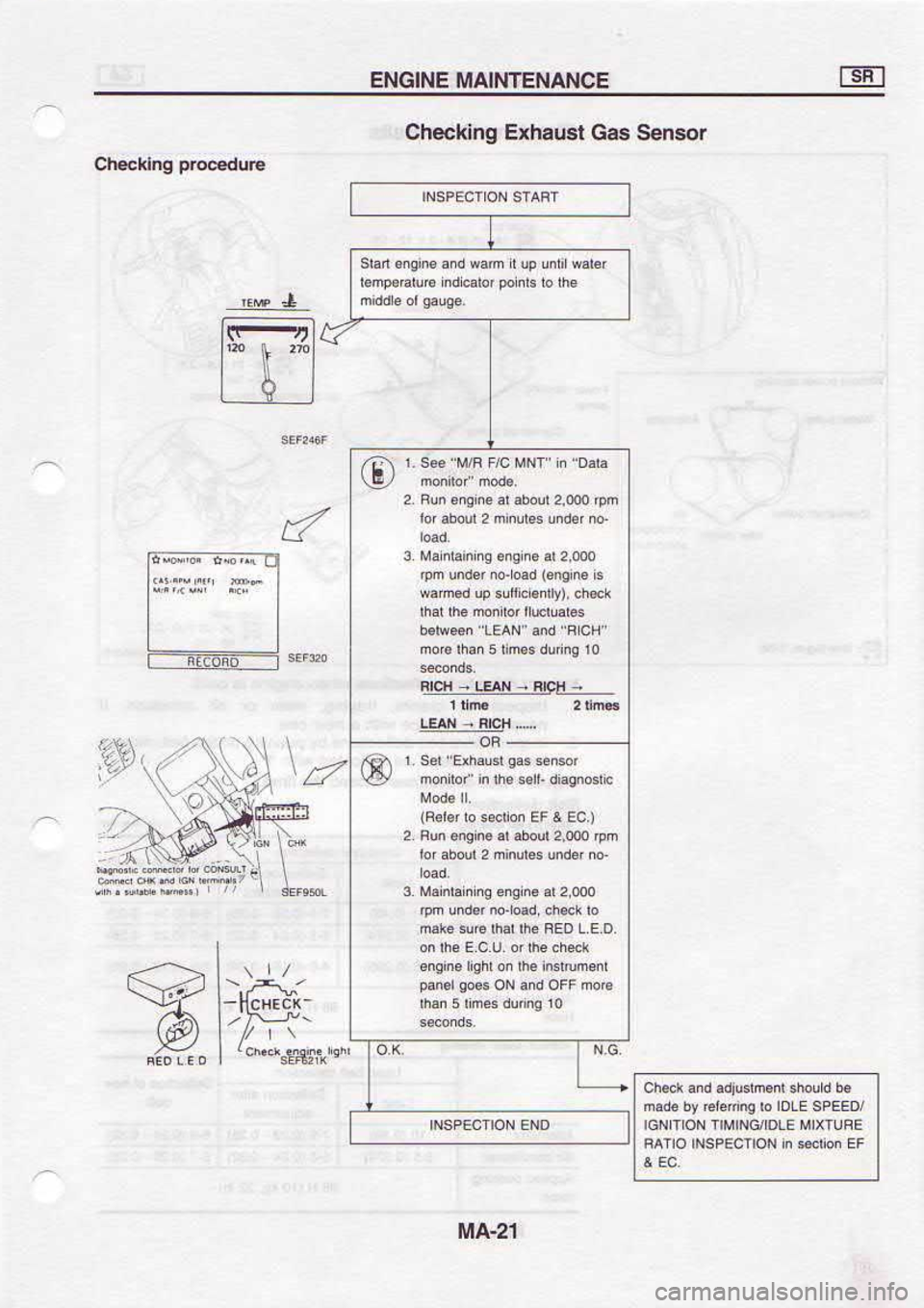 NISSAN SERENA 1993  Service Repair Manual lZ-Vttl
?orr:s  rrcro ouqEjt 
& 6p3u
€q  oioqr  e.uFnlpe  puE 
tr.qc
z\f --b!Oa-d 
.]
frr
tI
L(/--$l
rosuos  seg 
lsnPqxt  Euflo€qC
rEou6se 
rFs 6q 
u 
4md 
/€\
rcas  s6 
Fruqa.  Fs r \9,
lff