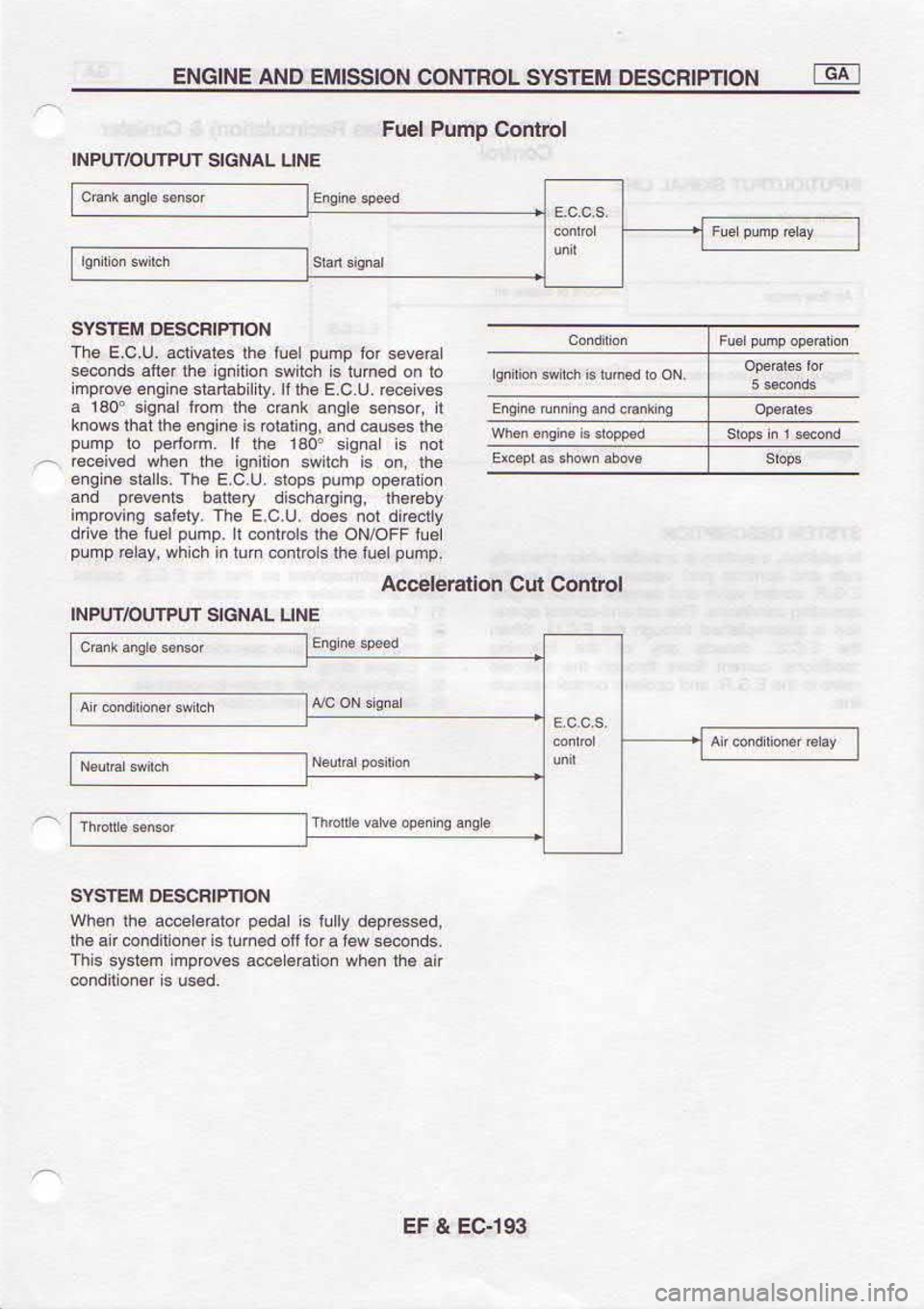 NISSAN SERENA 1993  Service Repair Manual e6t-33 
t 
J3
lorluoc  |nc uo[e]apocv
loiluo3  ournd 
|anl pasn 
sr ra!otrpuo.
rR  e{  u€qa  uotrRr...cE  sa^orour u3ts 
s sql
spuocas  Mol erot 
uo p6unl 
e r6uo[pu@  rE€ql
ip.ssord€p  IInt s