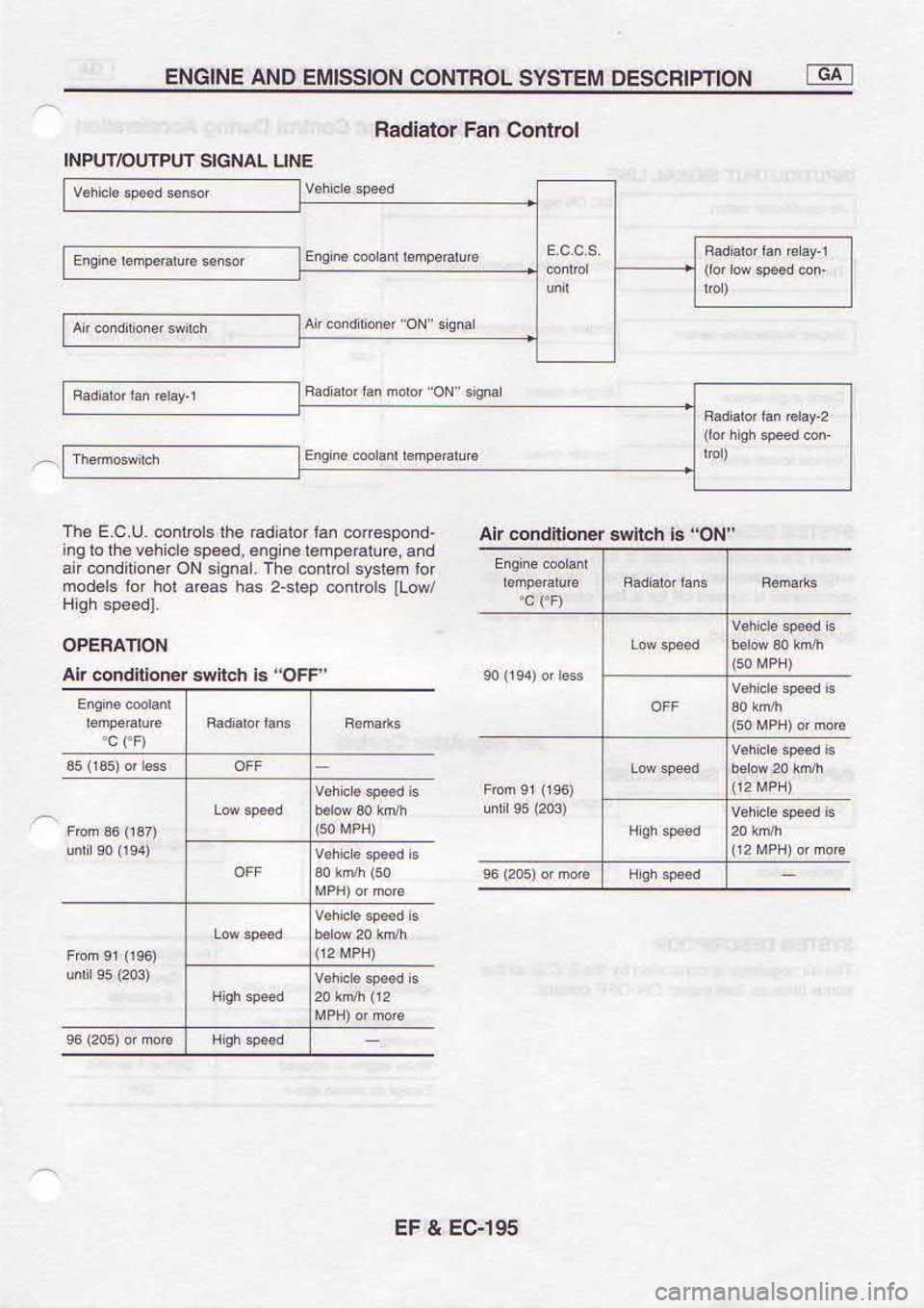 NISSAN SERENA 1993  Service Repair Manual nNO,, 
q 
q.qae 
,4o!!pu@  rv
96t€f 
? l3
prluoc  uBl .lolelpBu NO[VA3dO
{P.6ds  q6 
H
/ao1t  stortuo. 
dats,z 
seq seare 
loq Dt 
st€pou
ror  oalsr(s 
|orl!o.6qI  leu6B 
NO rauotrpuoc 
rE
pue  