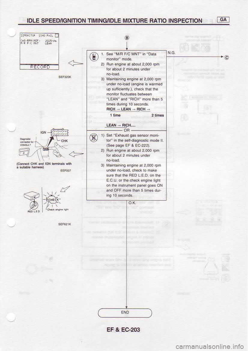 NISSAN SERENA 1993  Service Repair Manual IDLE 
SPEEMGNMON  TIMINGiIDLE MIXTURE RATIO INSPECTION tca 
I
+
B .[i 2) 
Bun  snsins  a( abod  2 o0o 
nm
3)  Ma  a n ne  6ns  rc ar 
a@  Dm
undd  icmd  (6n0io 
3 {am6d
up  sL  c eniry.),  .hsk ihar 