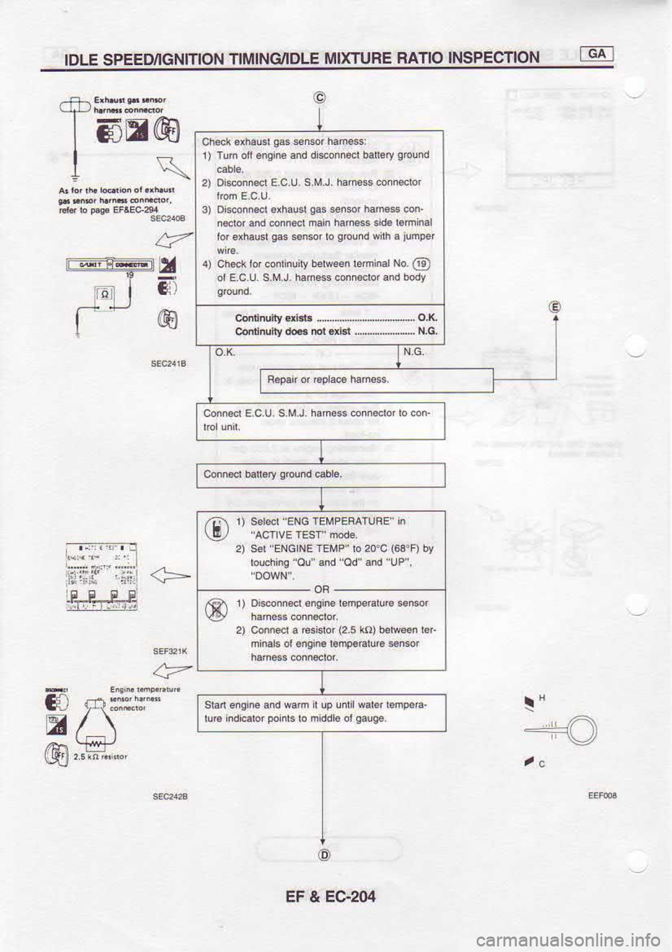 NISSAN SERENA 1993  Service Repair Manual IDLE 
SPEED,/IGNITION  TIMING/IDLE 
IiIIXIURE RATIO 
INSPECTION
T 6tr@
\
V
e)
@
t0 E
t.El r@r r) 
ruh 
of enqine 
and dsndet  bate,y 
s@id
2)  ois@nisd  E.c U s 
MJ.  haiioss  coiisdor
3)  ocomd  6xh