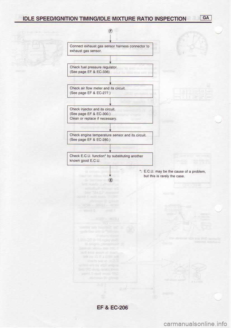 NISSAN SERENA 1993  Service Repair Manual IDLE 
SPEED/IGNMON  TIMINSiIDLE MIXTURE RANO INSPECTION  1.94.I
G)
chskEcUlundion,hyub€litdinganoth€l
EF & EC-2(b 