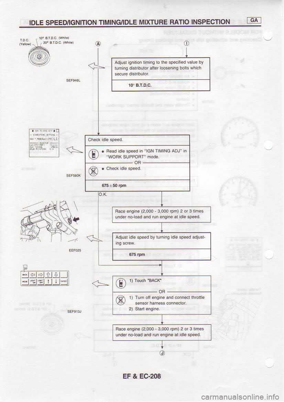NISSAN SERENA 1993  Service Repair Manual IDLE 
SPEETMGNITION  TIMING/IDLE 
MIXTURE RA1IO 
INSPECTION fcAl
6
{
@ Faca .nsida  (2.C,00 
3,CSo pm) 2 or  3 1 mes
Adjtr{  id 6 speed  by iunins  id e spsed  adjud-
@ ^
@ r) 
rrn 
on enqine  and 
6