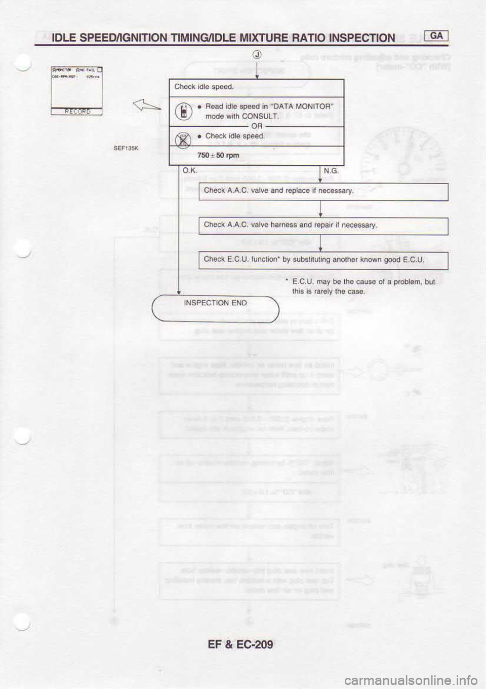 NISSAN SERENA 1993  Service Repair Manual IDLE 
SPEETMGNITION  TIMINGiIDLE MIXTURE RATIO INSPECTION rG -1
o
,,in  . Raad  id€ so$d  in "oaTA  MoNrToB
\.14l  mod6 nrh 
coNsulr
m).cheddespd
EF & EC-209 