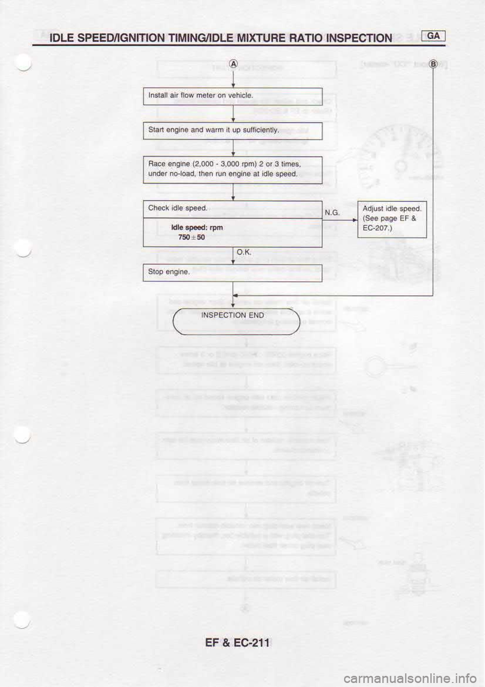 NISSAN SERENA 1993  Service Repair Manual IDLE 
SPEED/IGNITIONIIMING/IDLE  MIXTURE RATIO INSPECTION GAI
9anengheand*amlupsdlced|y,
Fa€ensne(2,000  3,000 lpm) 2 
or3  rim6,
EF  & EC-211 