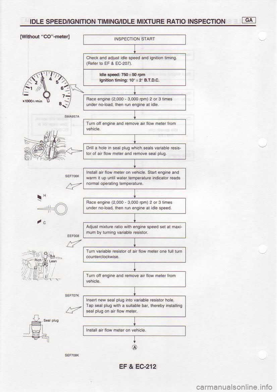 NISSAN SERENA 1993  Service Repair Manual IDLE 
SPEEE  IGNITON 
TMING/IDLE  MIXTURE RATIO INSPECTION d[t
:1 6aK
11-
1i" t7 chek 
4d adtud  idh 
s4d  ed 
ienirim  limine.
|gn|dondmhg:10.+2!3T.D.c
Fa.6  noin.  (2,000 
. 
s  o00  pn)  2 or 
