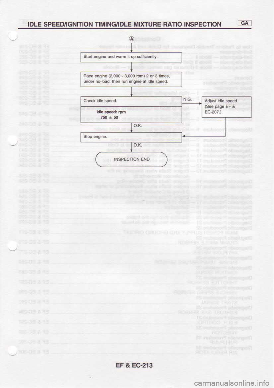 NISSAN SERENA 1993  Service Repair Manual IDLE 
SPEEDGNMON  TIMINCT/IDLE IIXIURE BATIO INSPECTION  -GA_I
o
F@e  enghe  (2,0.o 
3,000 rpm) 2 
o  3 m*,
u|&lno.b3dlhanrunsngimatidssFd
EF & EC213 