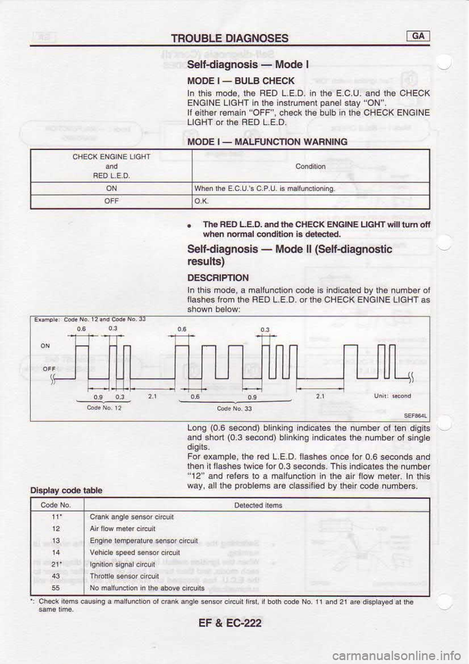 NISSAN SERENA 1993  Service Repair Manual TROUBLE 
DIAGNOSES
Selfdiagnosis  - 
Mode  I
MODE  I _ 
BULB  CHECK
In  this  mode, 
rhe FED  L.E.D.  in 
th6  E.c 
U. 
and  rhe 
CHECK
ENGINE  LIGHT n lh€  insltum€nl  panelsl,ay 
"ON.
ll  elrhe
