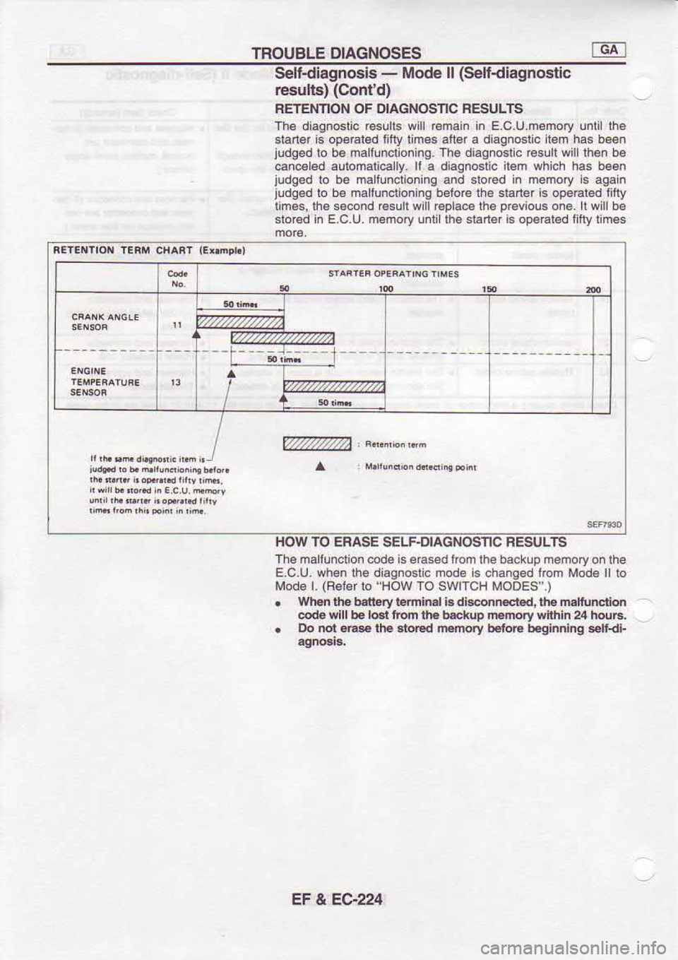 NISSAN SERENA 1993  Service Repair Manual TROUBLE 
DIAGNOSES
Seltdiagnc9is  - 
Mode  ll (Sefdiagnostic
relults)  (Contd)
FEIENNON  OF D|AGNOSNC  FESULTS
The  dlagnostic  results wlr €main  in 
E.c  u.m€mory  unli lhe
staft6r  is op6aned  