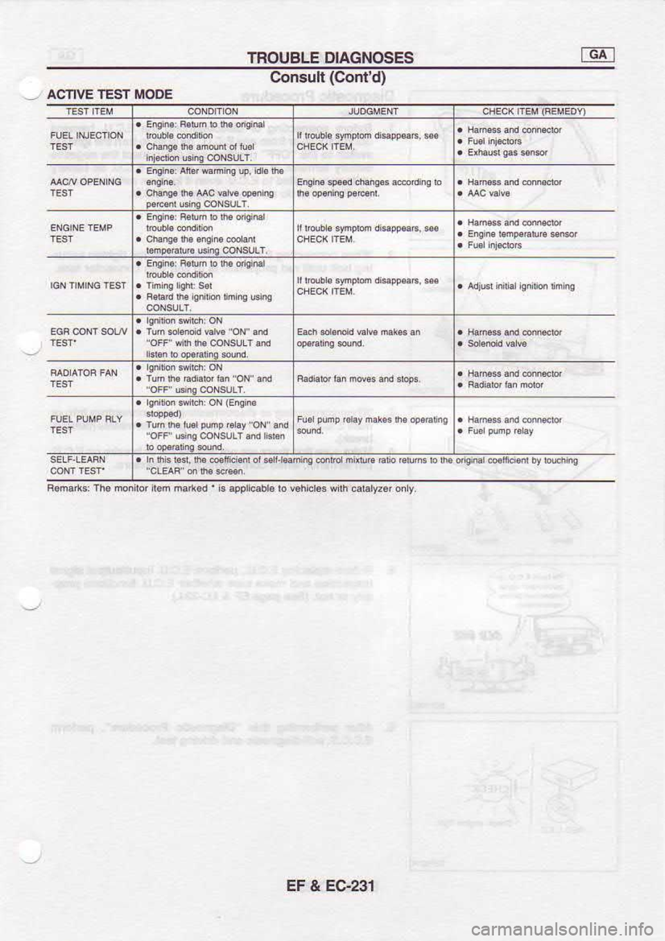 NISSAN SERENA 1993  Service Repair Manual TROUBLE 
DIAGNOSES
-  ACTIVE 
TEST MODE Consult 
(ConiO
trbftrypllod*+psGse
tr@b.sFplmdiqFffi€e lfub9EFplfrdig4€4s
sdo  nido 
alo Btuns  b h6  o, 
dm
apprhabra  ro vshbras  w rh  dratzar  oi 