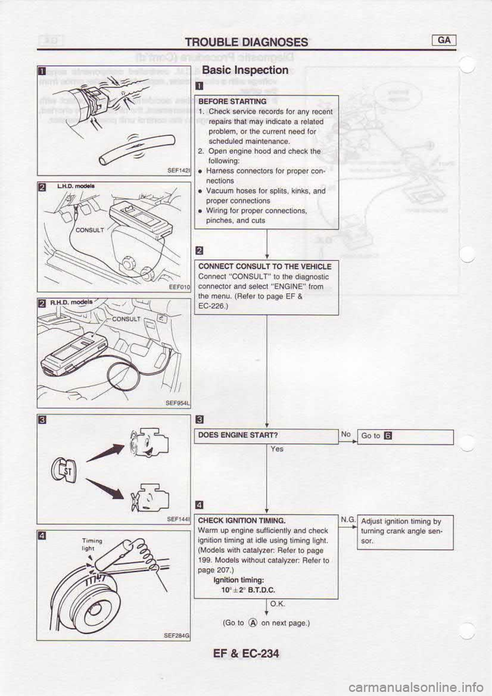 NISSAN SERENA 1993  Service Repair Manual TROUBLE 
OIAGNOSES -G -t
l Baslc 
Inspection
tr
E Aq^F-
,n^  )rU
*-ffi
EF & EC234
rh3 
manu. 
lF€r& ro pass 
EF &
Kfr*
h GObE
(Md6  3 { 
rh  €rarFsr  Fss ro pase
r  ee.  Modeb  wihou 
€ratzd.  