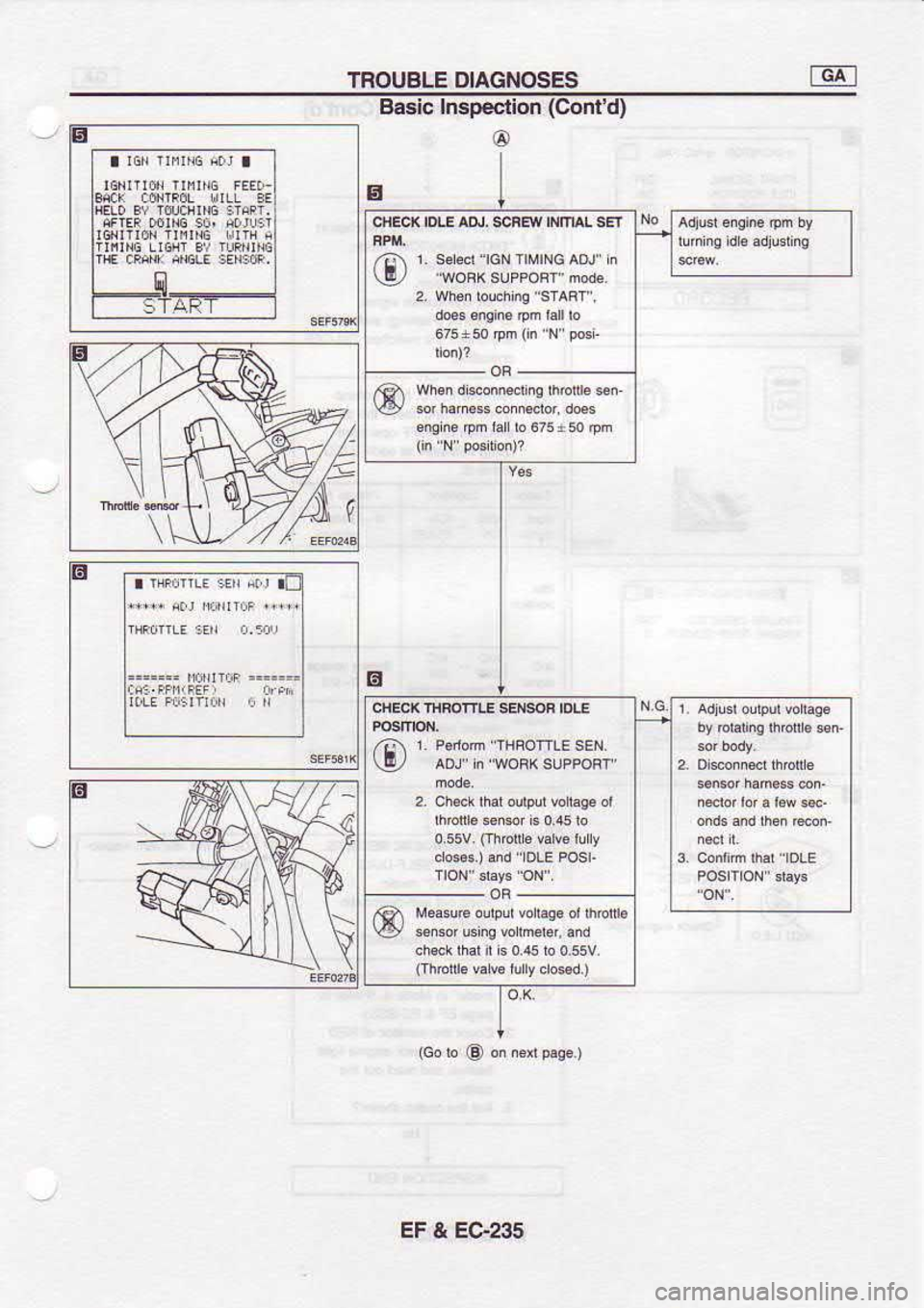 NISSAN SERENA 1993  Service Repair Manual TROUBLE 
DIAGNOSES fEA]
Basic  Inspection  (Cont 
d)
@
I
(
E
EF & EG235 