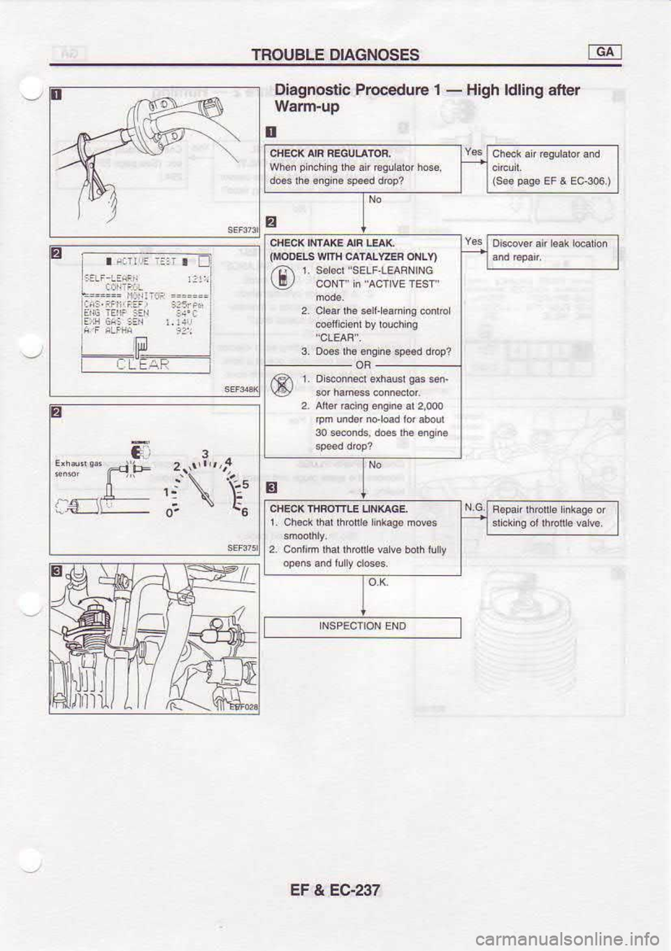 NISSAN SERENA 1993  Service Repair Manual TROUBLE 
DIAGNOSES f6/il
E Diagnoslic 
Proc€dure I - 
High  ldling 
after
tr
a 2-.
ri {MOOEL! 
WTTH 
CATALER  ONLY)
3Do63lh6oiqin0$€€ddlop?
jch6.klhal|honbLnraq6mo€s
EF  & EC-237 