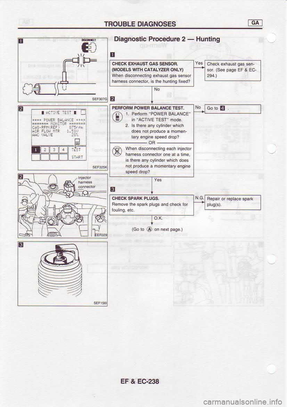 NISSAN SERENA 1993  Service Repair Manual INOUBLE 
DIAGNOSES
r4aEEir  !i
EEEE
ntrntr
3 Diagnoslic 
Prccedu.e 
2 - 
Huntlng
{noDELs  wmi 
cArALr2ER  or{rY)
when  d sonmdhs  each injeror GObE
EF  & EC238 