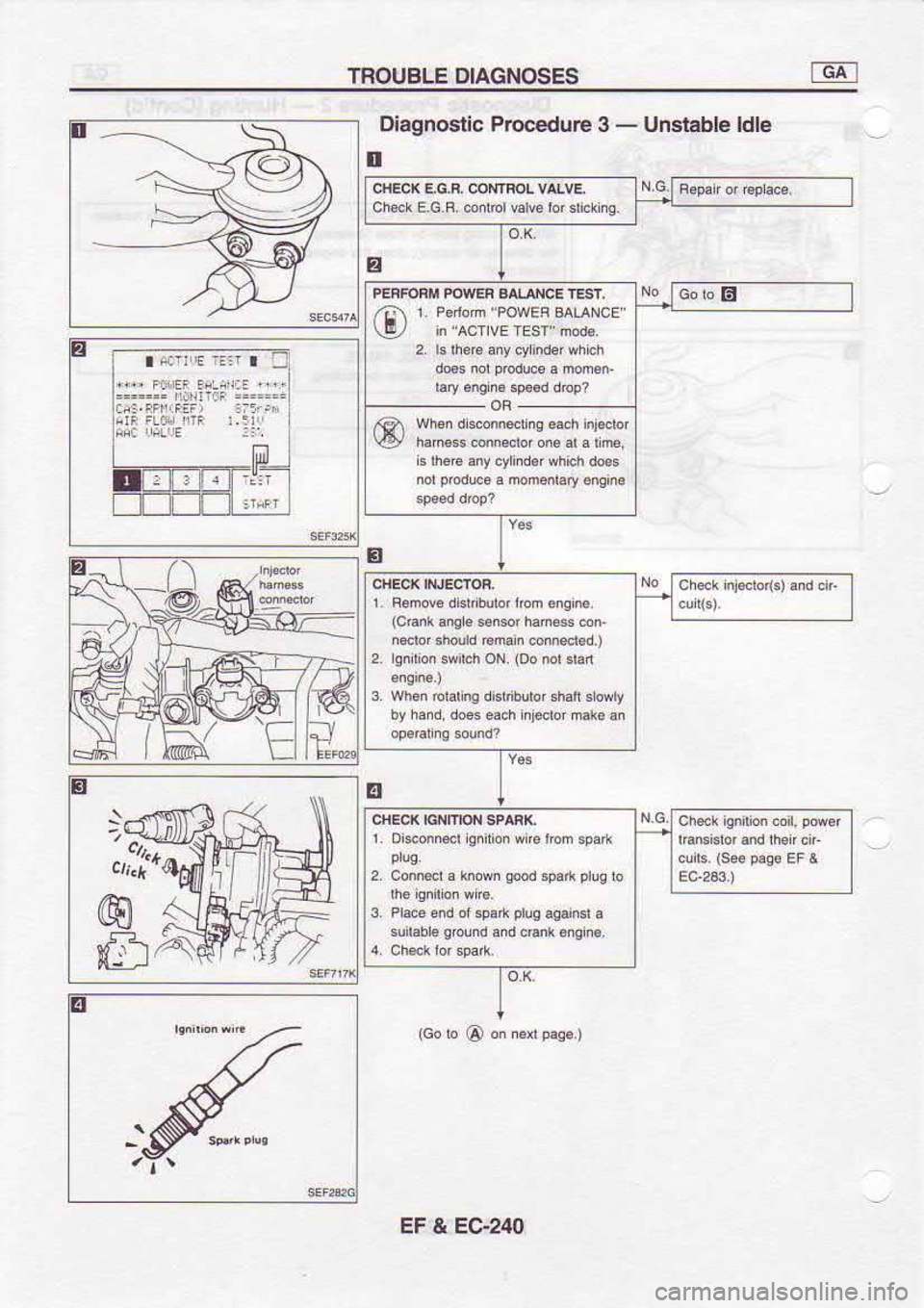 NISSAN SERENA 1993  Service Repair Manual TROUBLE 
DIAGNOSES fEi]
E i rdr€rrjr 
!
t-
EE
NE m
!."1
E "i!tq Diagnoslic 
Prccedure 3 - 
ljnstable  ldle
tr
E whei 
d sonned  ie 
6ach  inj*br cobEi
(c6nk  ais s sen6or  hahss  6i-
^ero,  rhourd  