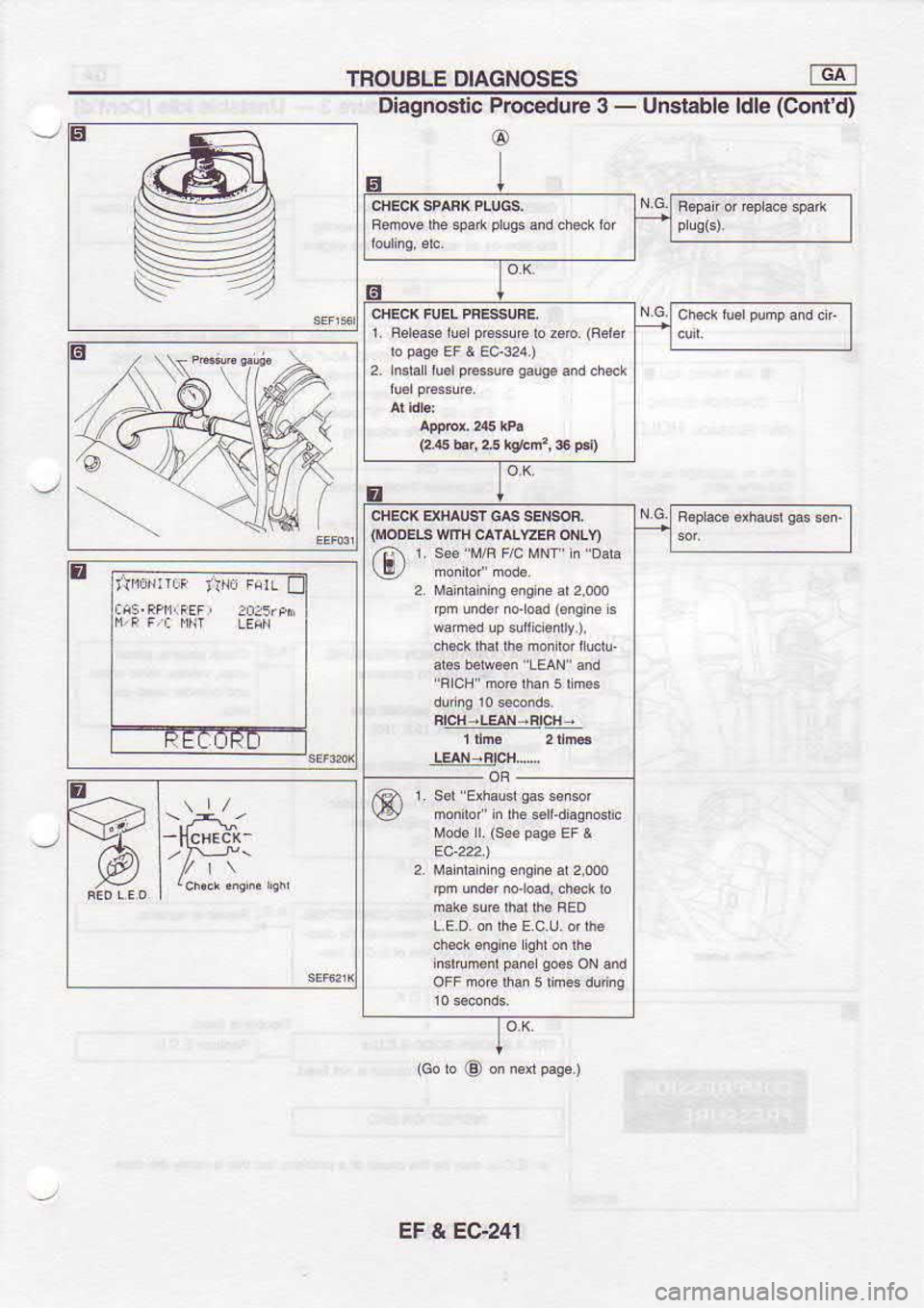 NISSAN SERENA 1993  Service Repair Manual TNOUBLE 
DIAGNOSES
E Dlagn@tc 
Rocedure 
3 - 
Un6iable  ldle (Contd)
6
I
imM,,c  ,io F,rLE
a 1 
Rsrsa6s  rm p€6&,€bzem 
(Rdar
(26  b!r, ,5 ksbnr,  s 
FD
Dm  und& 
@ €d  (snsii€ 
s
2Mdntain