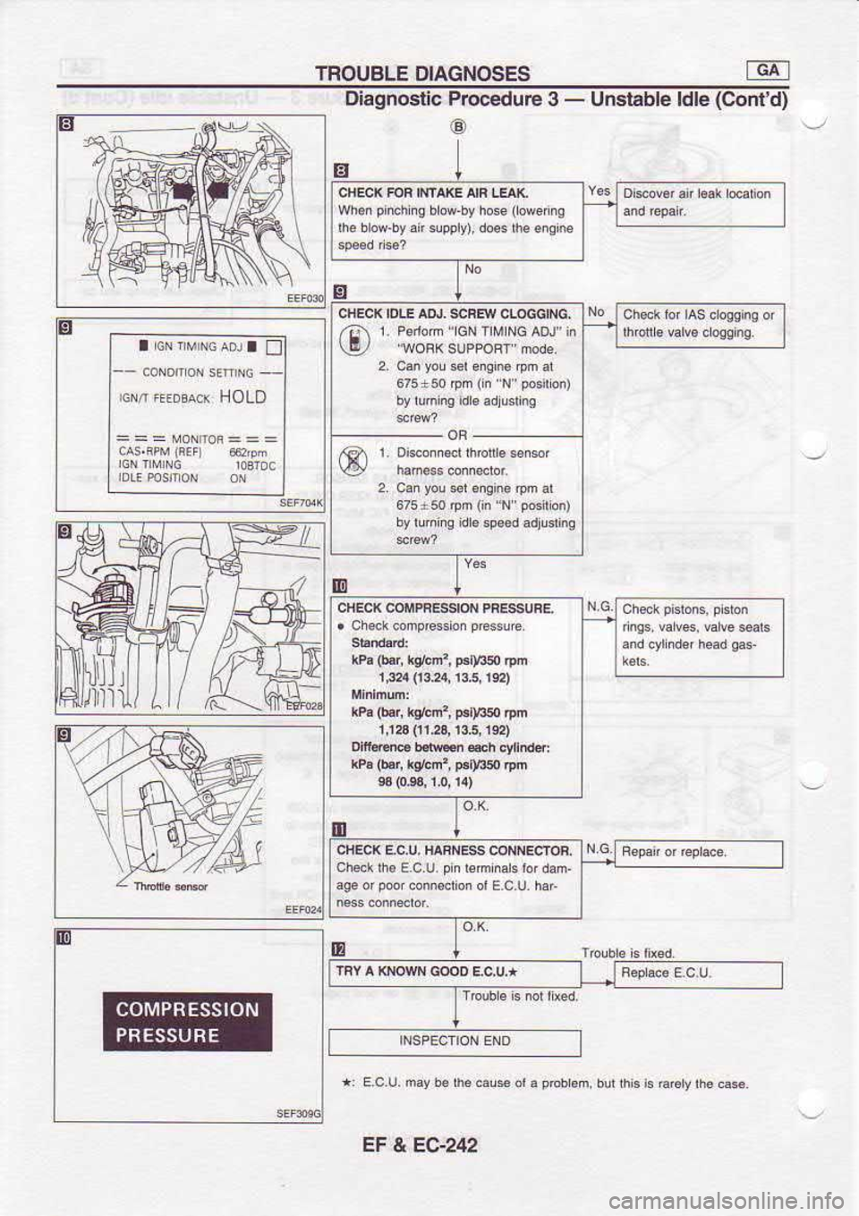NISSAN SERENA 1993  Service Repair Manual TROUBLE 
DIAGNOSES
Diagnostic  Procedure 
3 - 
Unsrabb  ldle (Cont 
d)
EF  & EC-242 €)
wh3n  P dch 
is b 4-by  hose ( 
eeins
be  b d-by 
an 3upp  y), 
doss  rhs sis  ns
g 1. PSIOM  1GN 
T]M]NG  