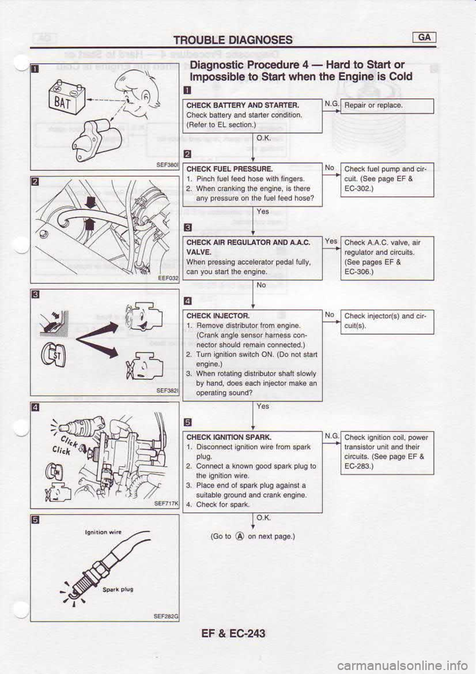 NISSAN SERENA 1993  Service Repair Manual TNOUBLE 
DIAGNOSES -dt
tr Procedure 
4 - 
Hard  to Slart  or
to  Start  when  the Engine 
is Cold
Diagnostic
lmpossible
tr
E ffi< I
(cEnk anqrs sansor  ham€ss  ofr
i4b,  shourd  rerui  codn*r€d.)
