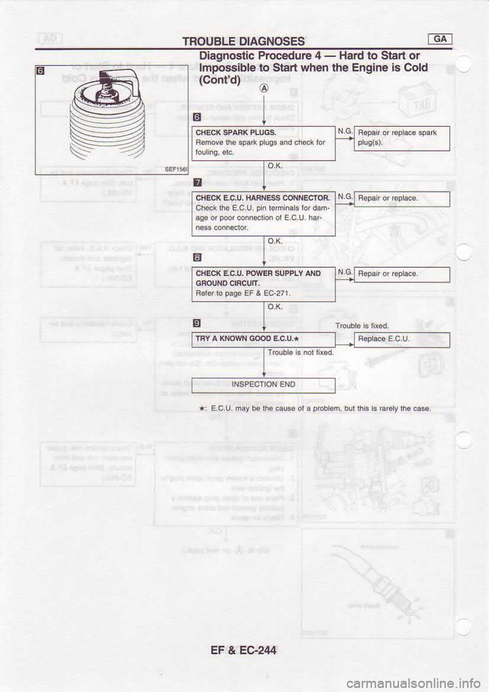 NISSAN SERENA 1993  Service Repair Manual TROUBLE 
DIAGNOSES
E Diagnostic 
Procedue 4 - 
Hard  to Slart  or
lmpossible  to Siart  when  the Engine  is Cold
(Confd)  @
m, bd rhb  h a6t  rb ca3.
ECr244 