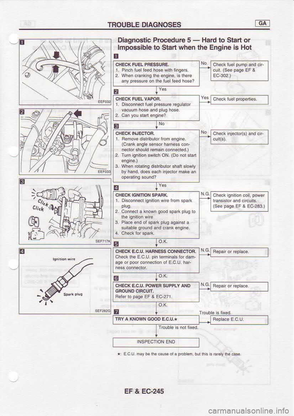 NISSAN SERENA 1993  Service Repair Manual TROUBLE 
DIAGNOSES
E eli;4Bl
s Procedurc 
5 - 
Hard  to Stan  or
to  Siart  when  the Engine  is Hot
Diagnostic
lmpossible
tr
r.  Pimh  tue 
leed  hoe 
{ th  r 
ise6
(cBnk  mob snsor  hams$  con.
rdo,