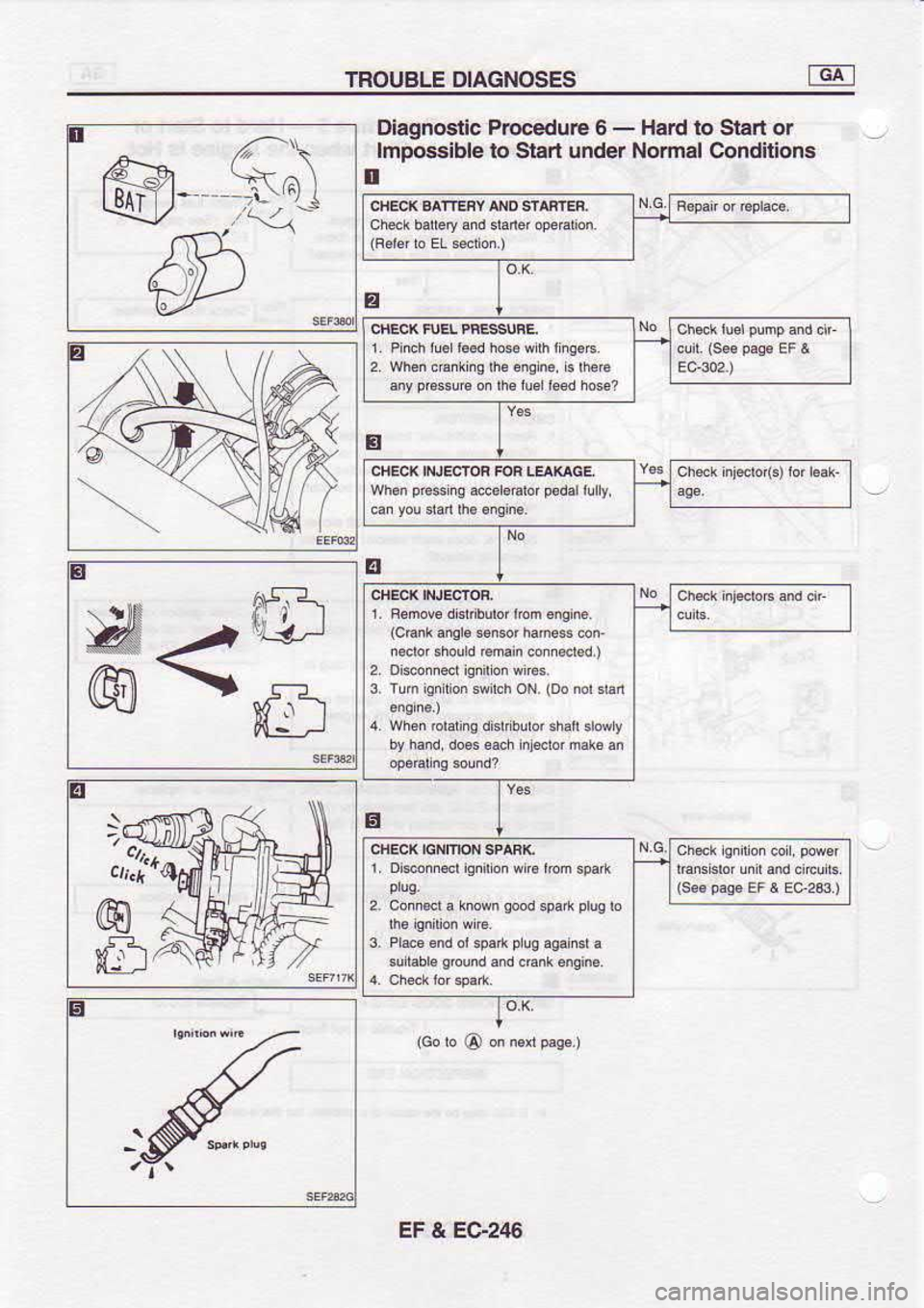 NISSAN SERENA 1993  Service Repair Manual TROUBLE 
DIAGNOSES
l ^  ,a^\
@vr
ffi Diagnostic
lmpo6sible
tr Procedure 
6 - 
Hard  to Slart  or
to  Siarl  under  Normal 
Conditions
B ffi<
E ,fx,^ (c6nk 
fleb $isor  hamss  coi-
ndor  shourd  Ehain