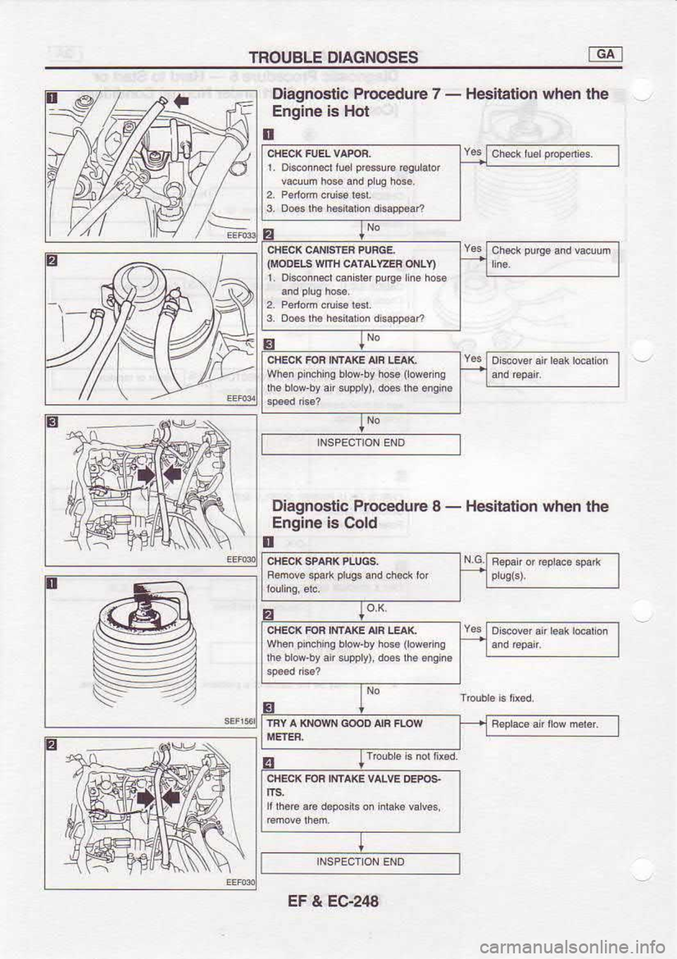 NISSAN SERENA 1993  Service Repair Manual TROUBLE 
DIAGNOSES
tr Diagnoslic 
Procedure 7 - 
Hesitation  when the
Engine  is Hot
tr
Diagnoslic  Proc€du|e 
8 - 
Hesitation  when lhe
Engine  is Cold
tr
tr (UODEB 
Wfr CATALEER  ONLY}
wh6i  p 
nc