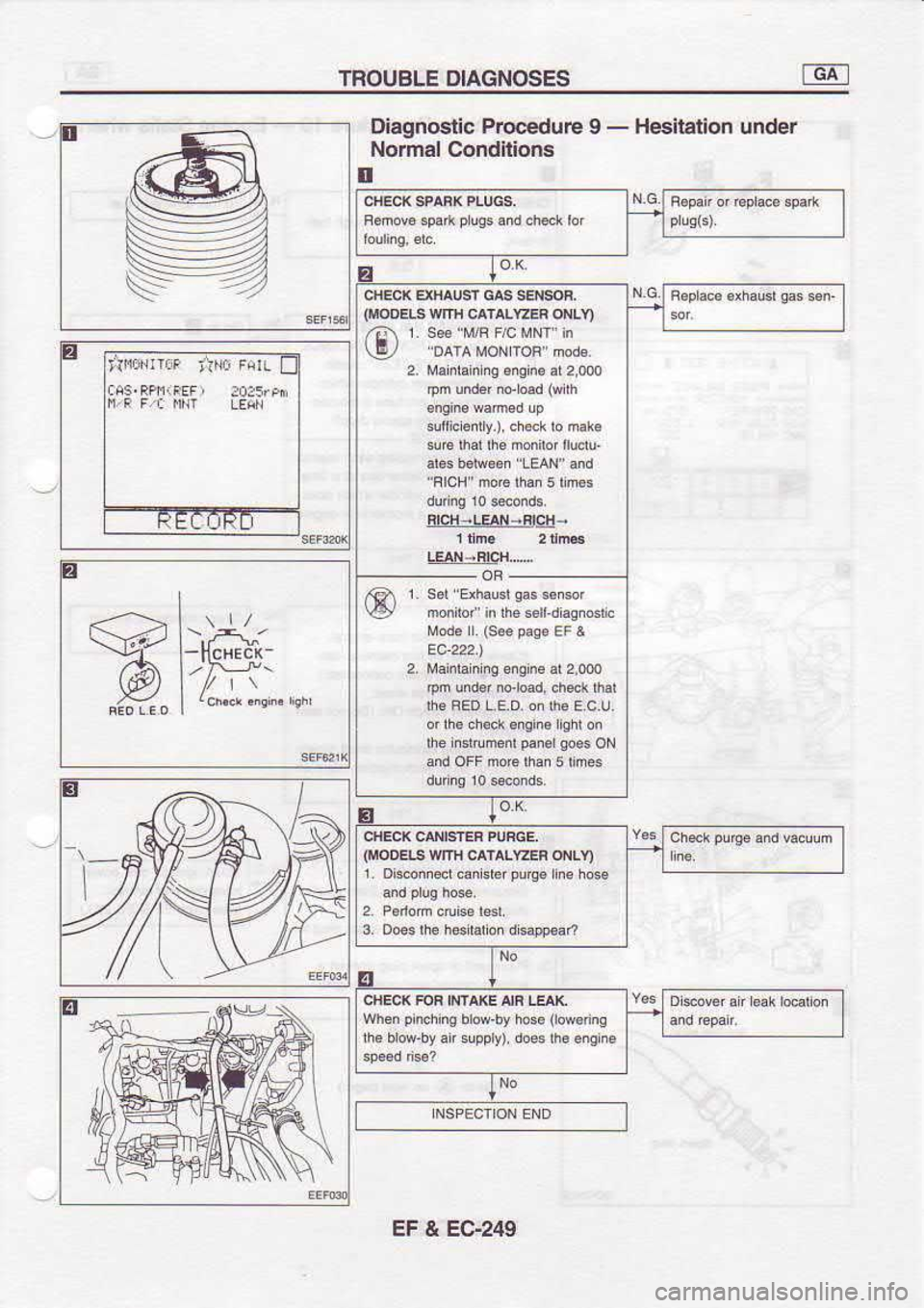 NISSAN SERENA 1993  Service Repair Manual TROUBLE 
DIAGNOSES TdFI
tr
a
g Diagnqslic 
Proc€dure I - 
Hesitation  under
Normal  Condilions
I
E $nconrt.),chskronak€
(  oDEswmcAr  Lr2ER dLY)
when  pinchinq 
brow.by h€a (oMino
rhe  brM.by  
